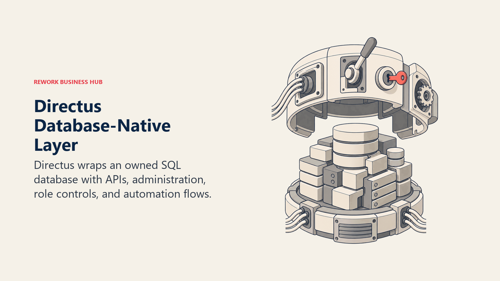 Directus database-native layer wrapping an owned SQL foundation with APIs, administration, permissions, and flows