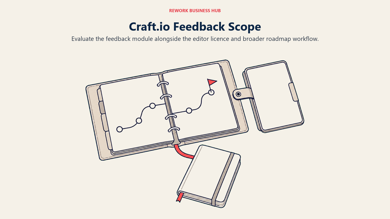 Craft.io roadmap binder with attached feedback module and supporting notebook