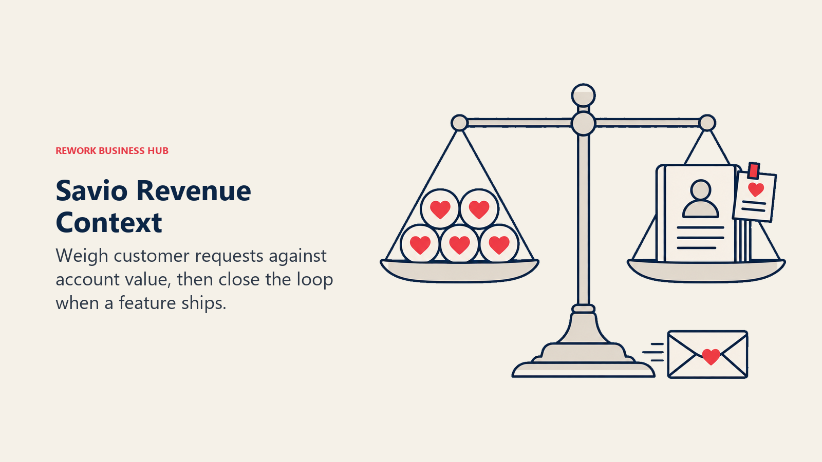 Customer requests weighed against account context with a follow-up message