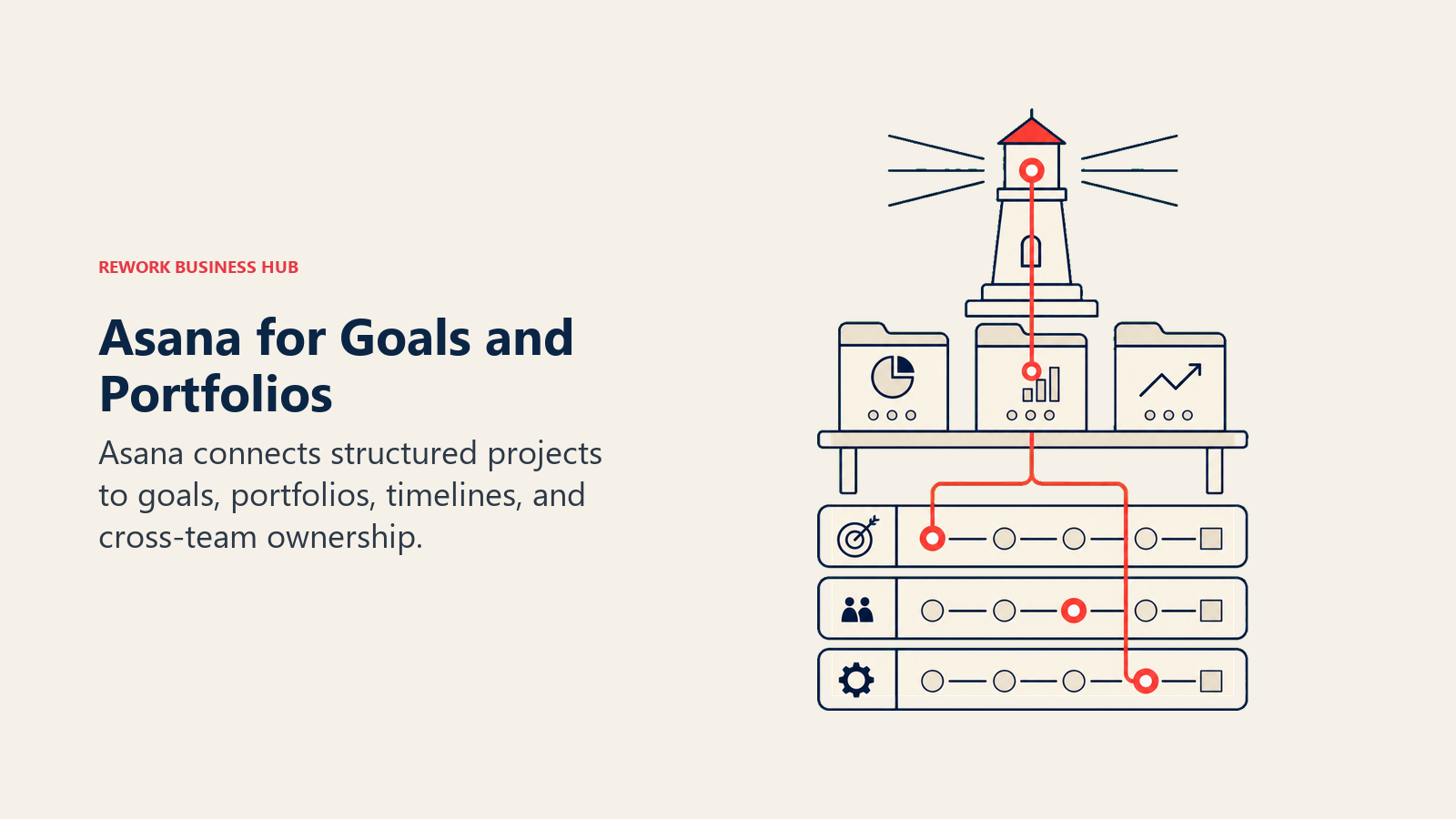 Asana for Goals and Portfolios: goals and portfolio stack