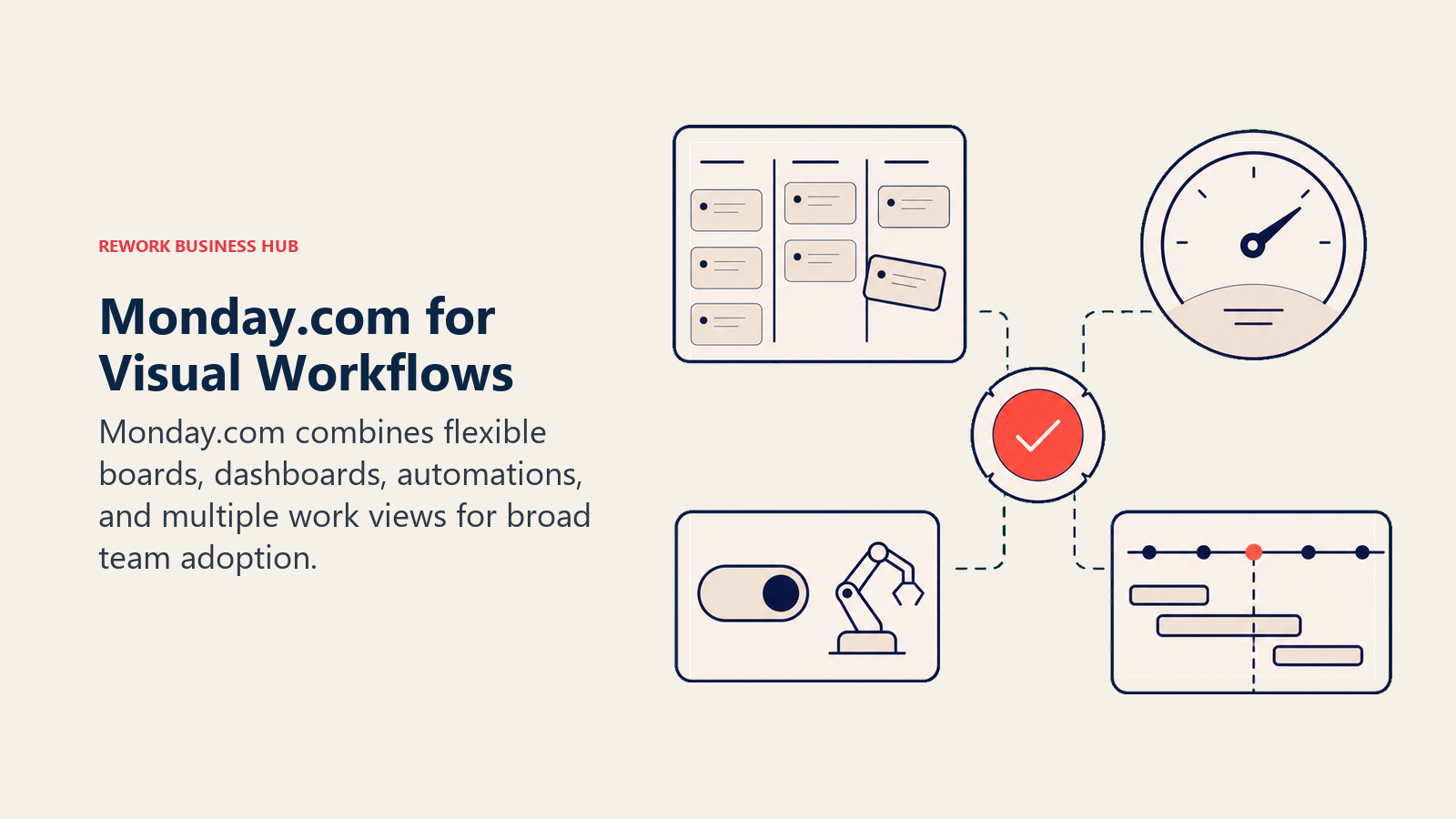 Monday.com for Visual Workflows: visual work board station