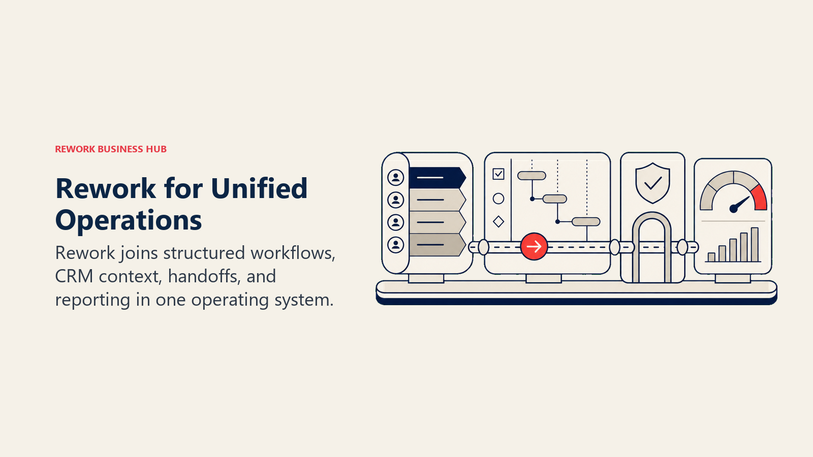 Rework for Unified Operations: unified operations workbench