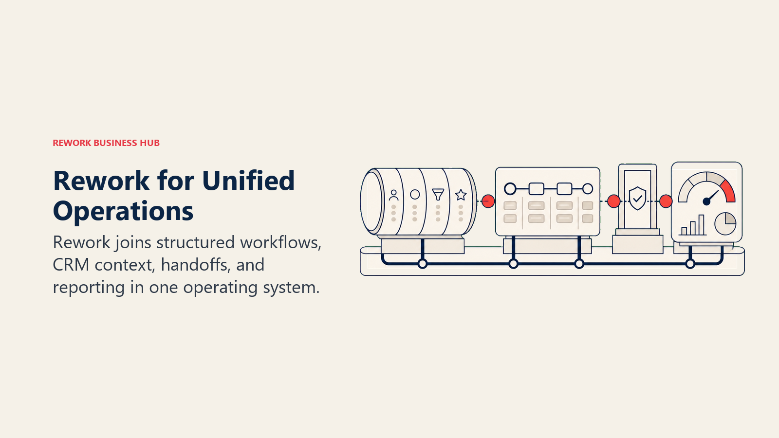 Rework for Unified Operations: unified operations workbench