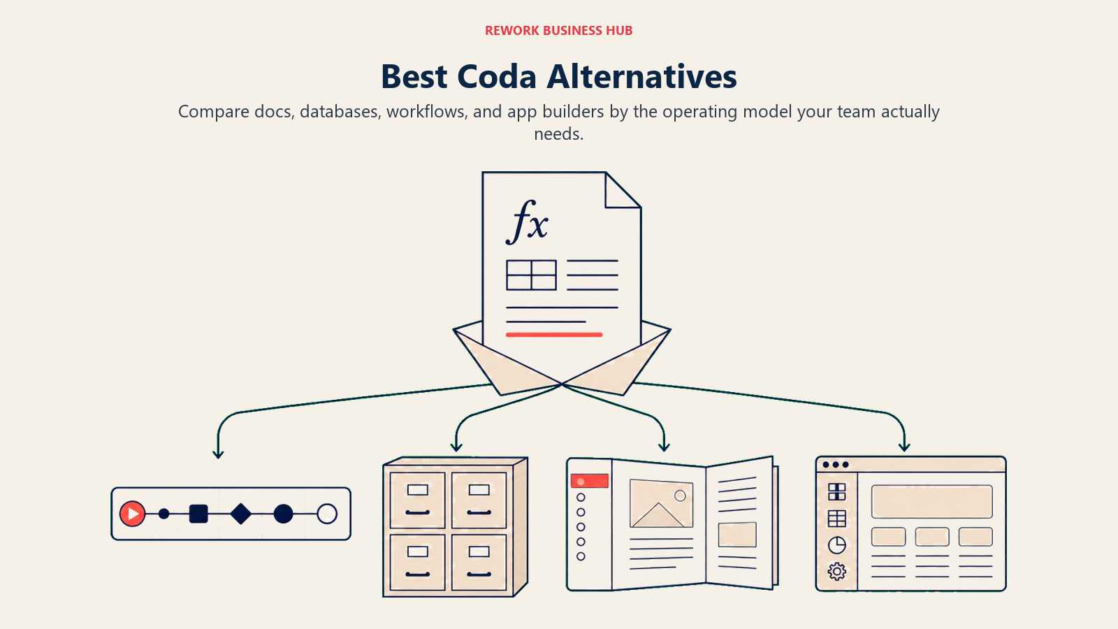 Best Coda Alternatives: document transforming into operating tools