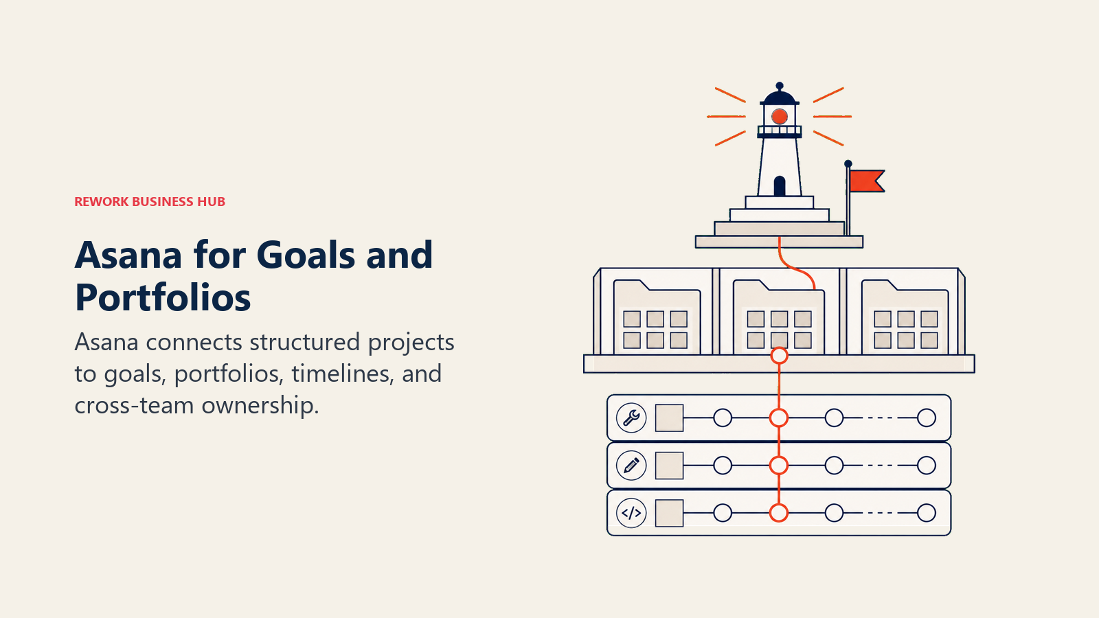 Asana for Goals and Portfolios: goals and portfolio stack