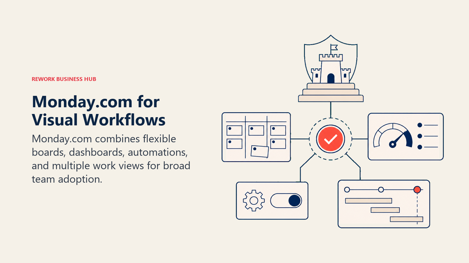 Monday.com for Visual Workflows: visual work board station