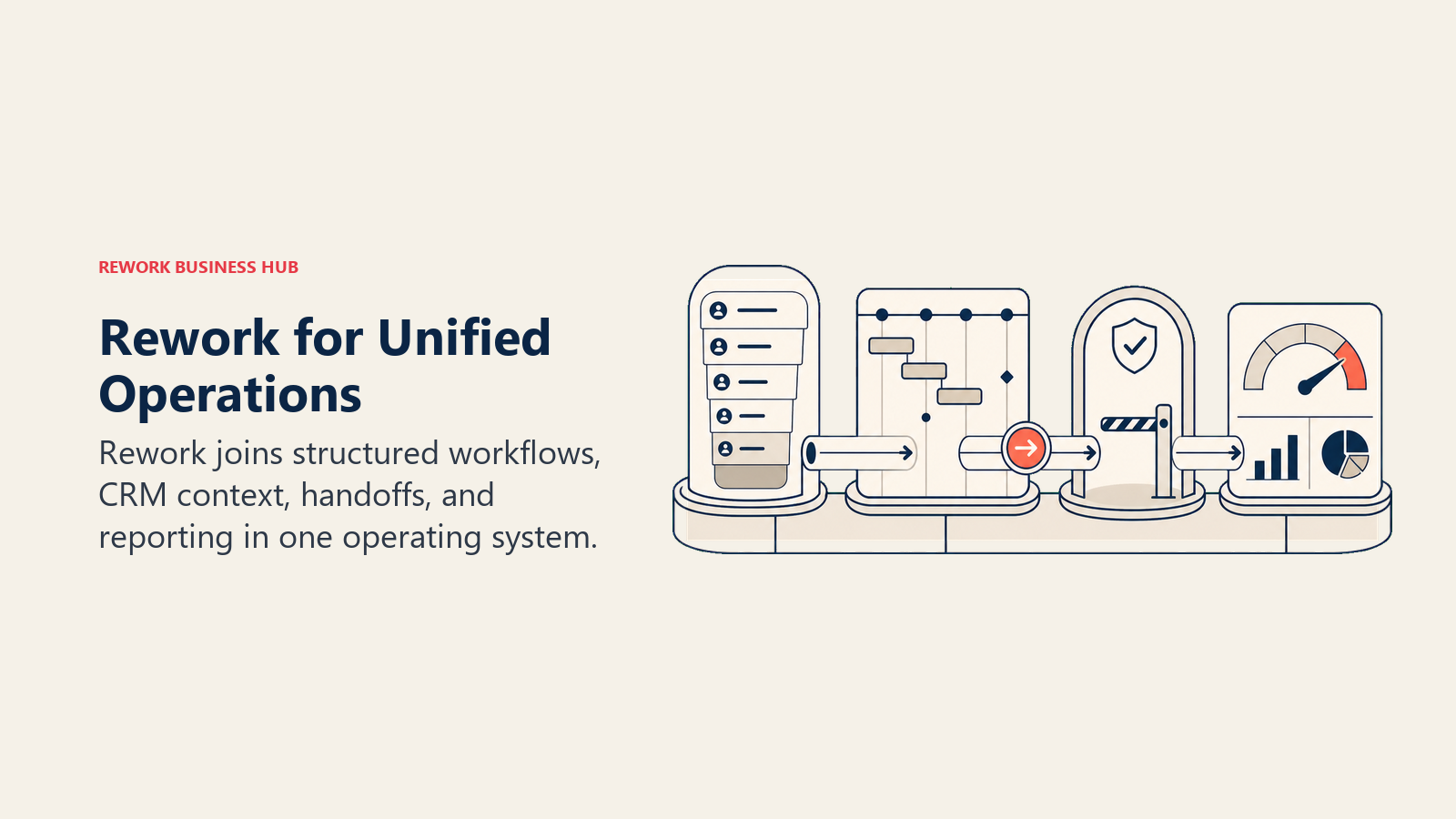 Rework for Unified Operations: unified operations workbench