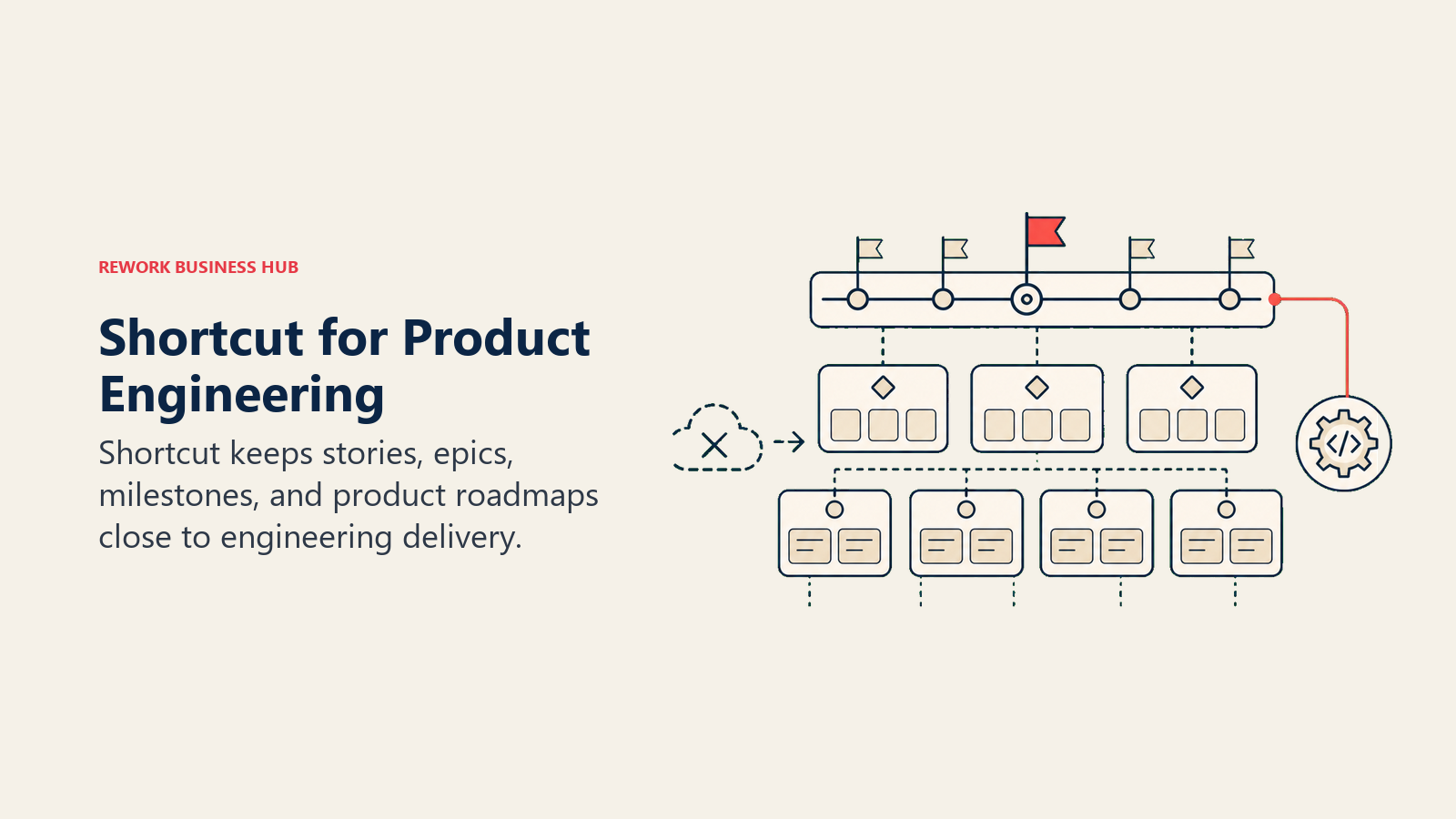 Shortcut for Product Engineering: stories-to-milestones stack