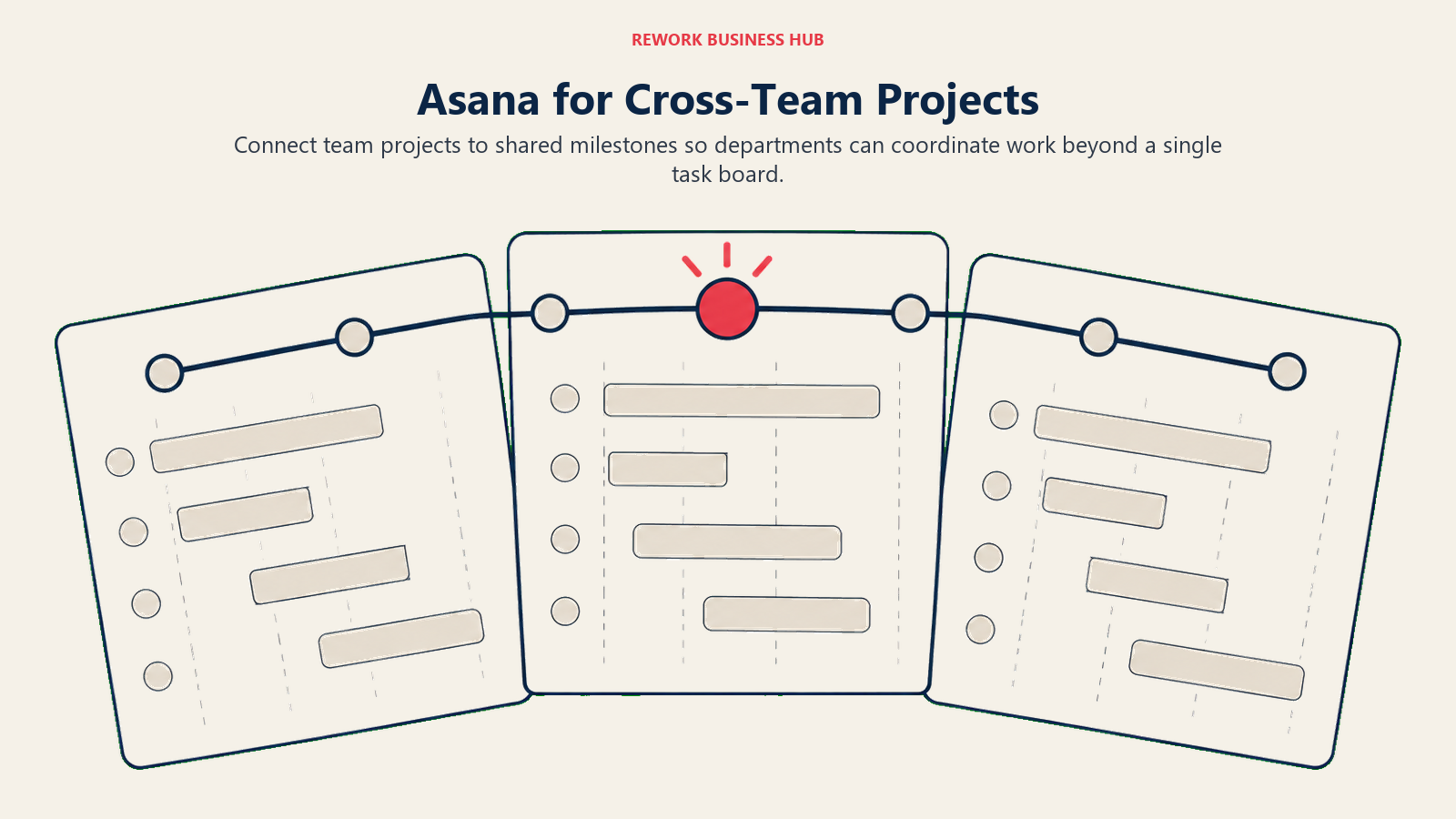 Asana for Cross-Team Projects illustrated by alignment showing connect team projects to shared milestones so departments can coordinate work beyond a single task board.