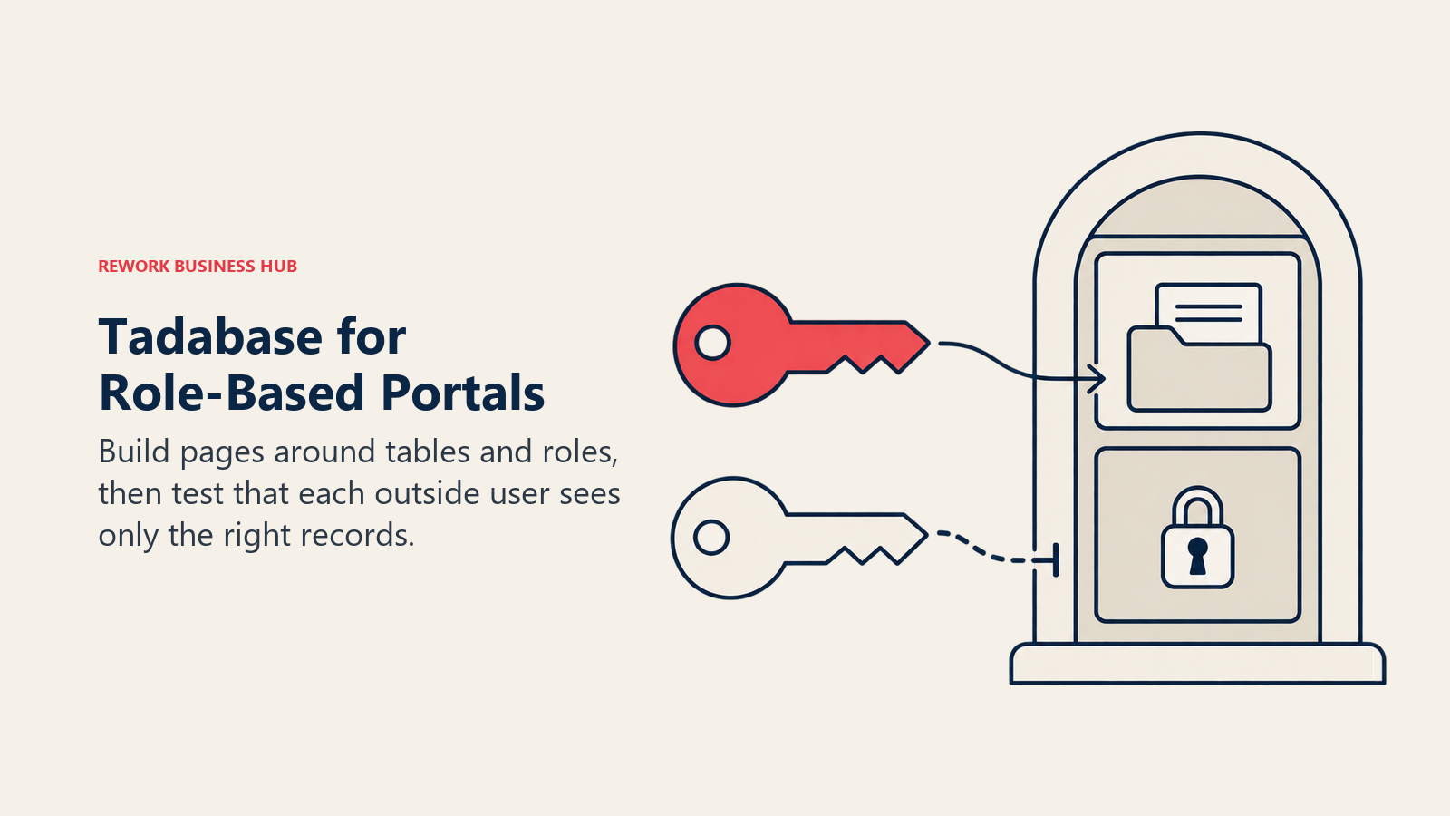 Tadabase for Role-Based Portals illustrated by role keys showing build pages around tables and roles, then test that each outside user sees only the right records.