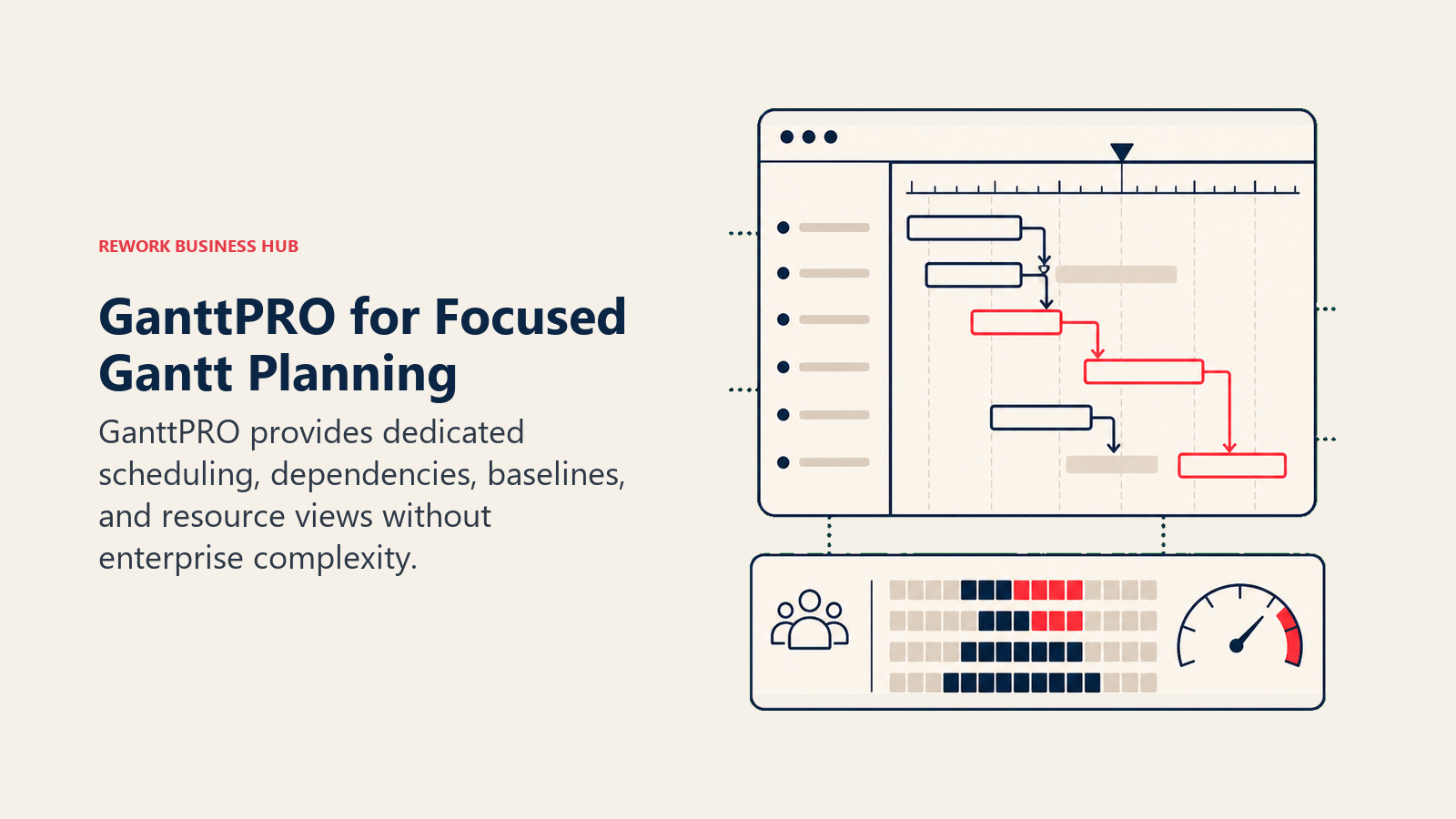 GanttPRO for Focused Gantt Planning: focused Gantt instrument