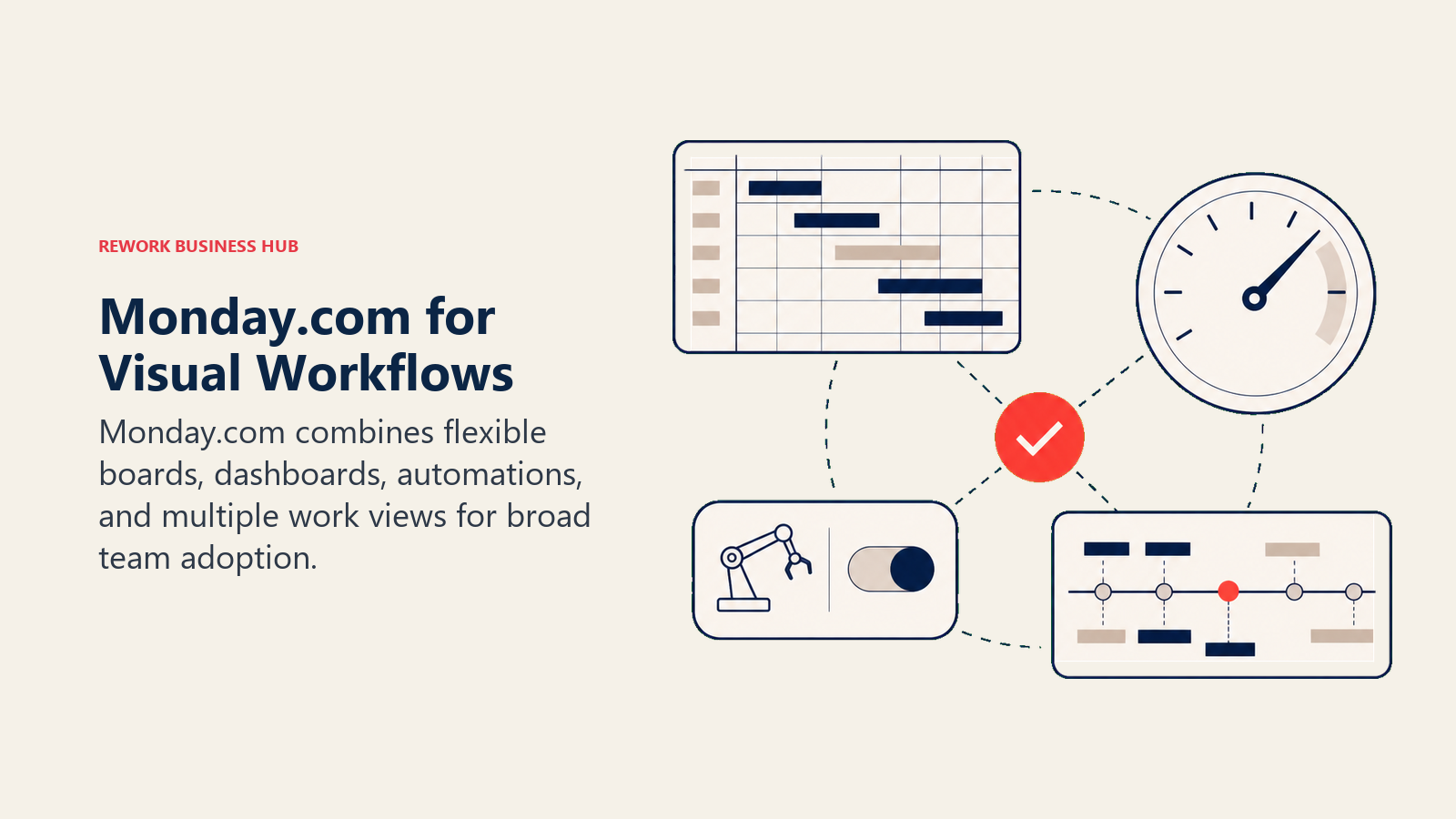 Monday.com for Visual Workflows: visual work board station