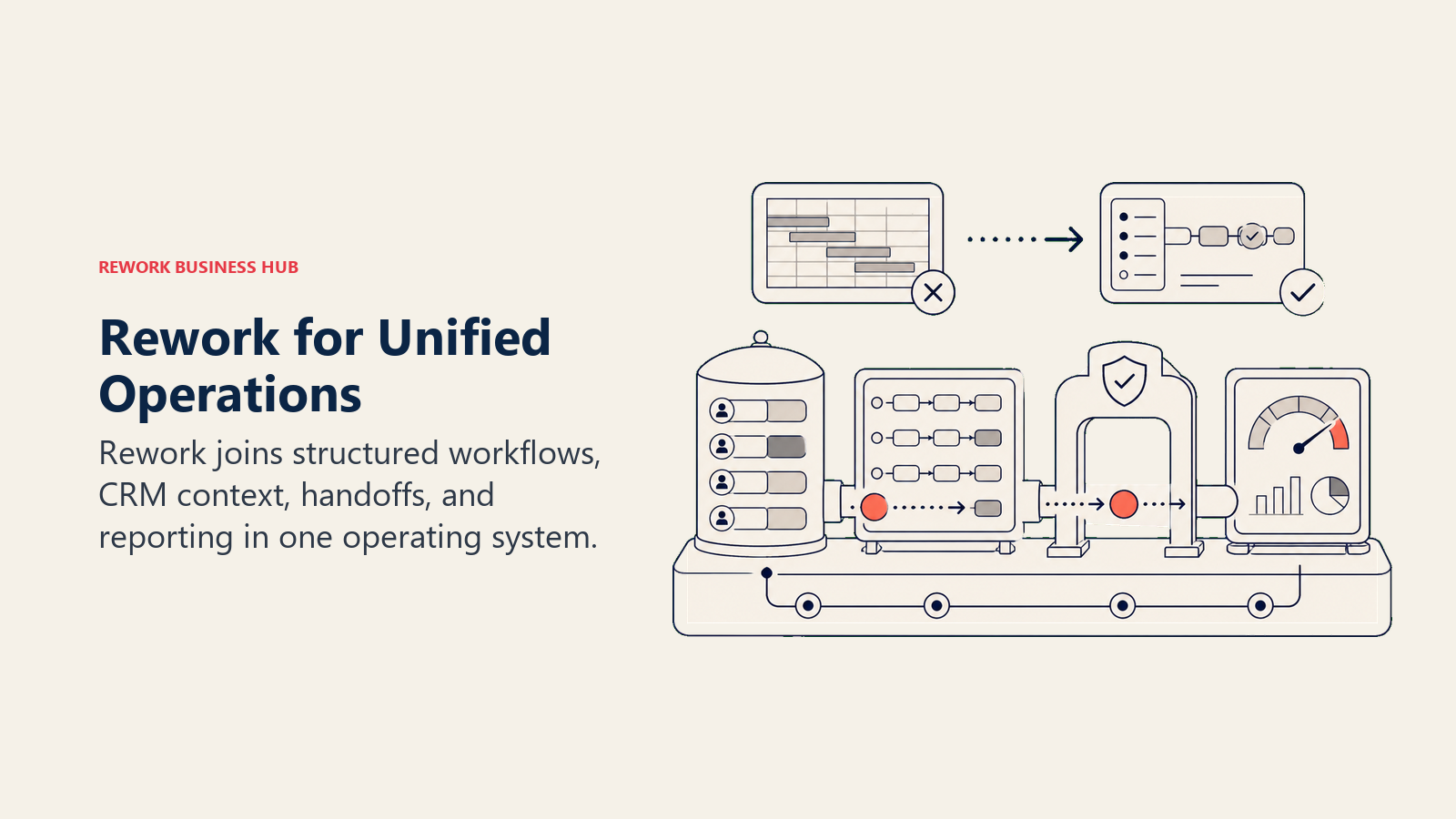 Rework for Unified Operations: unified operations workbench