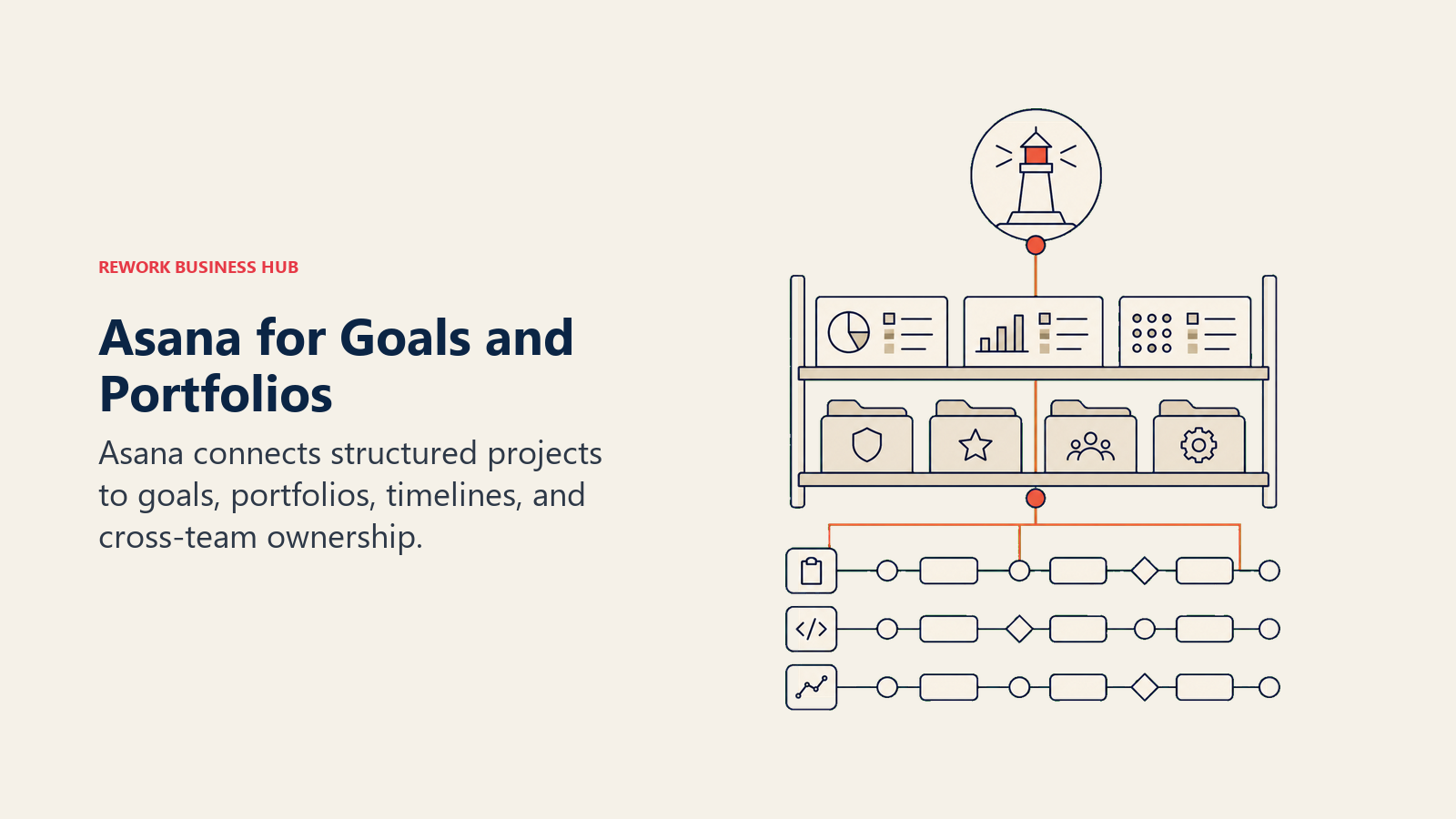 Asana for Goals and Portfolios: goals and portfolio stack