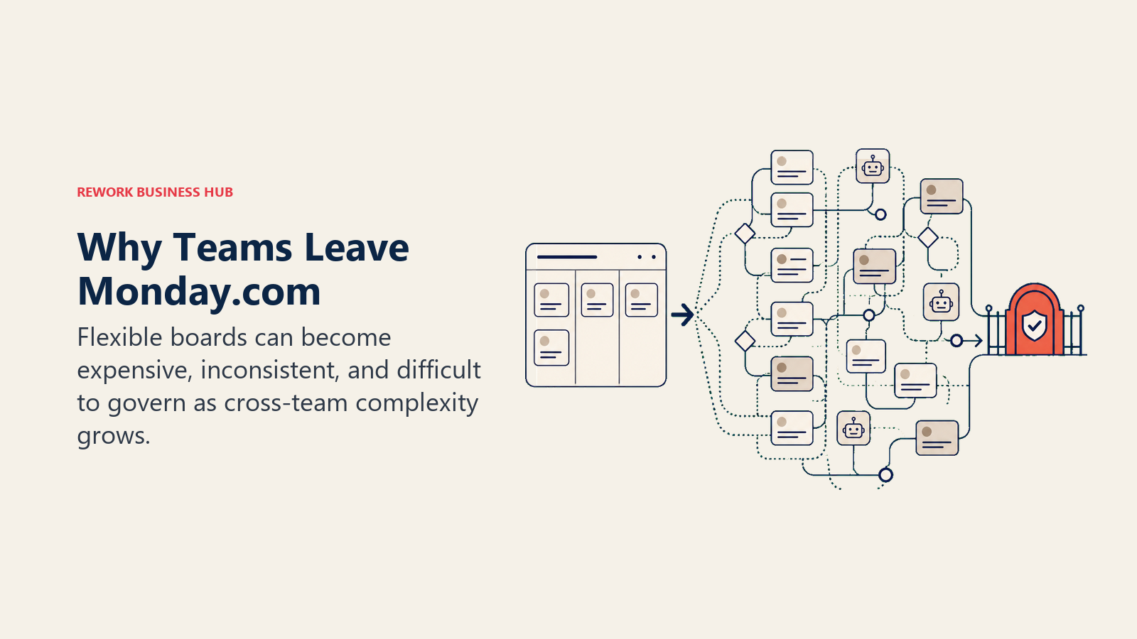 Why Teams Leave Monday.com: flexible board maze