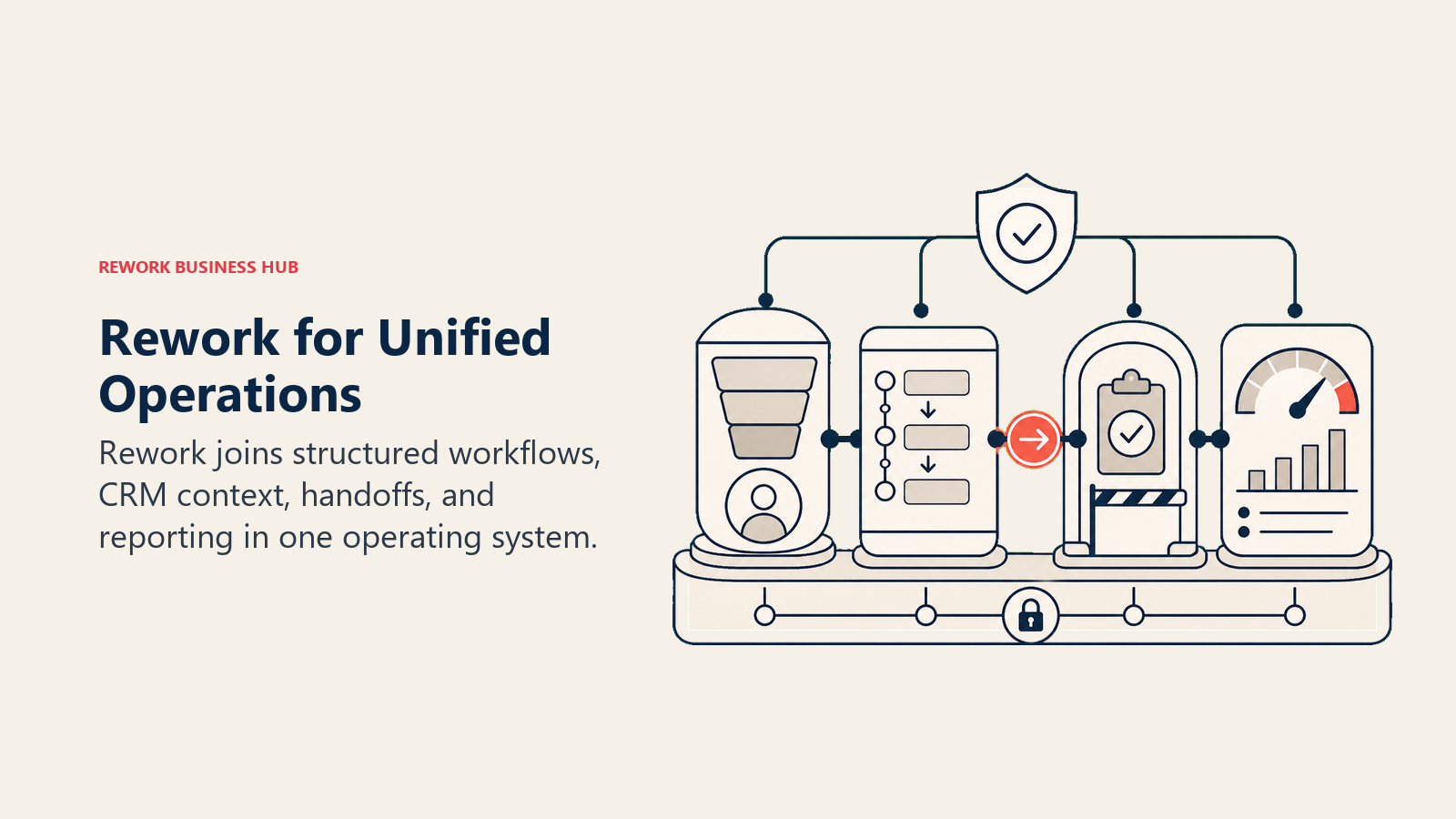 Rework for Unified Operations: unified operations workbench