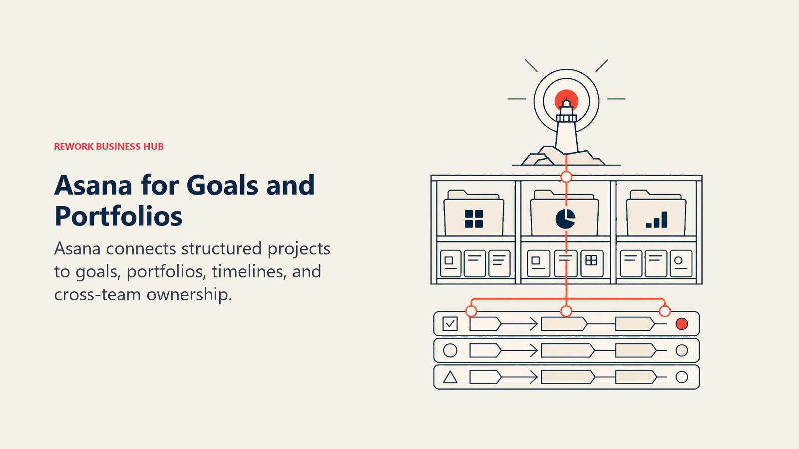 Asana for Goals and Portfolios: goals and portfolio stack