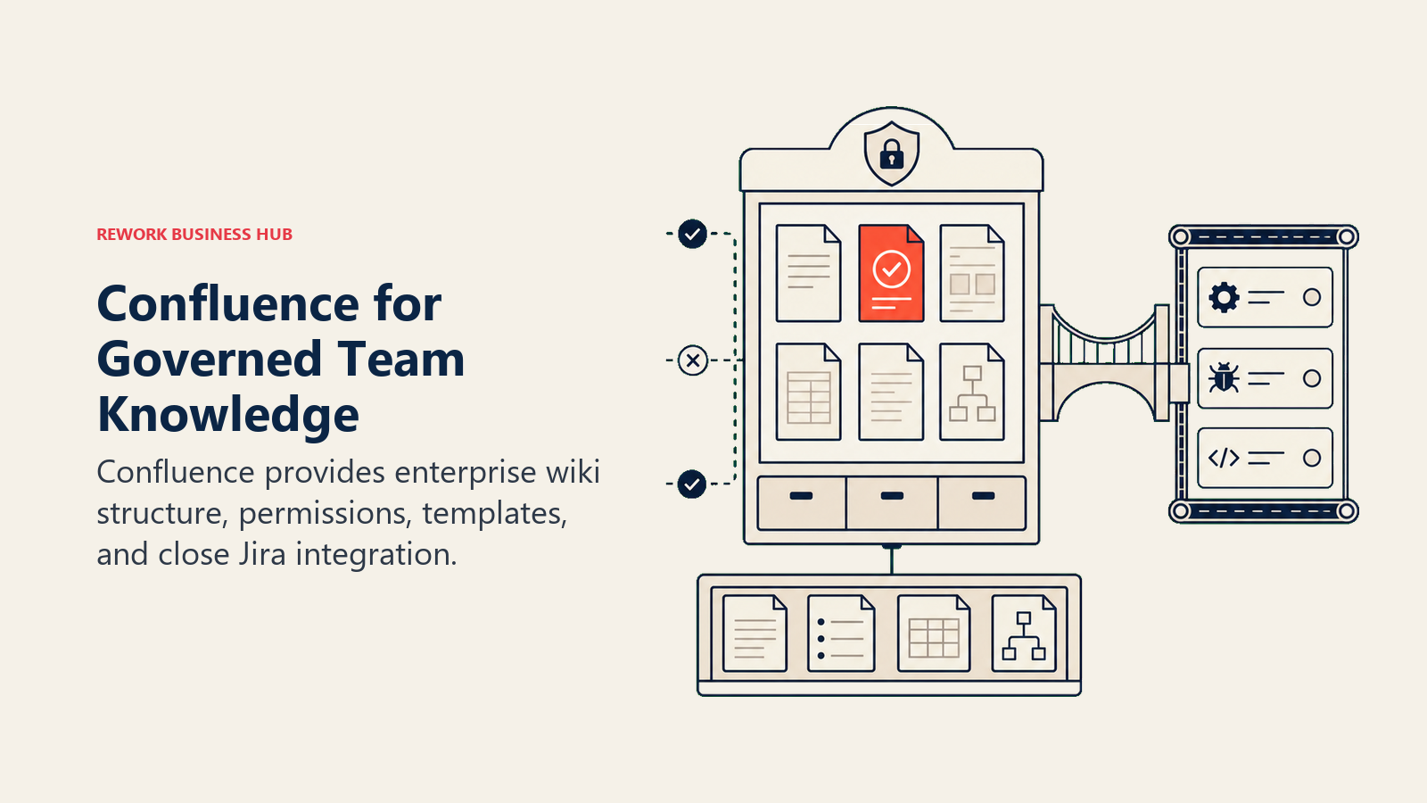 Confluence for Governed Team Knowledge: governed knowledge library