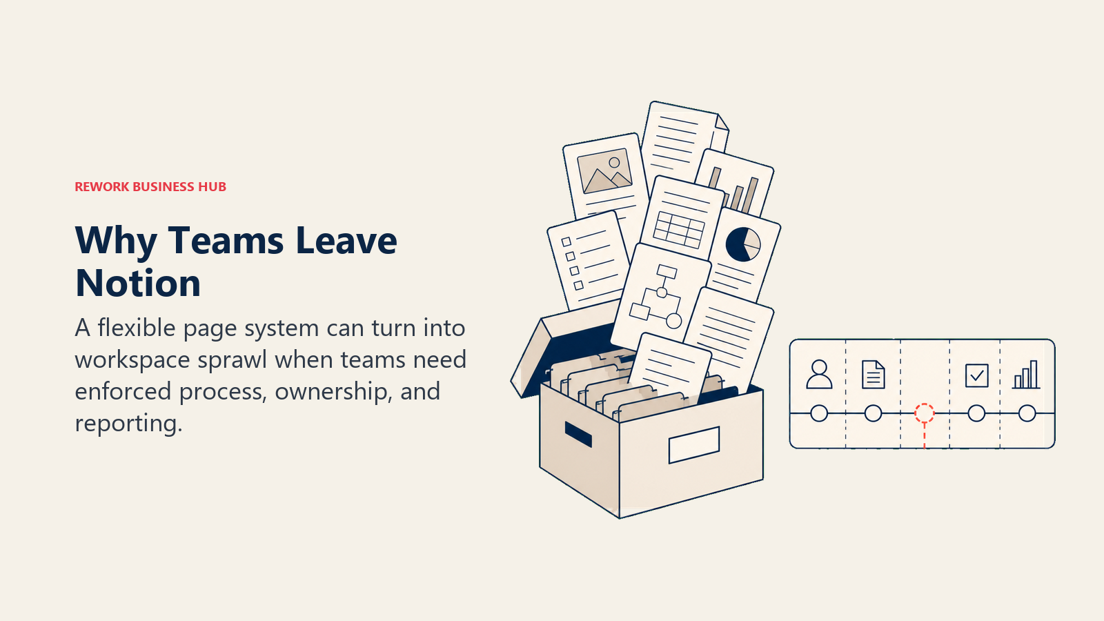 Why Teams Leave Notion: page sprawl archive