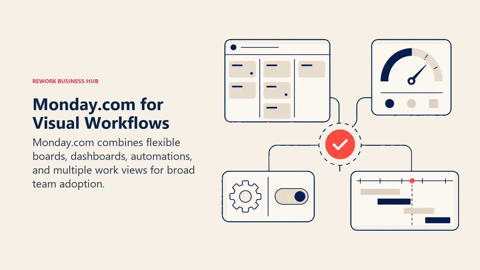 Monday.com for Visual Workflows: visual work board station