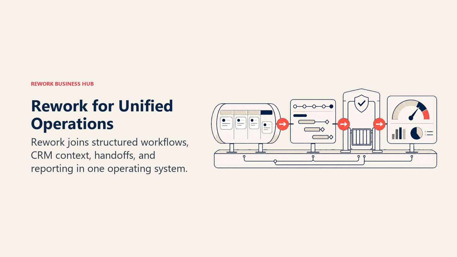 Rework for Unified Operations: unified operations workbench