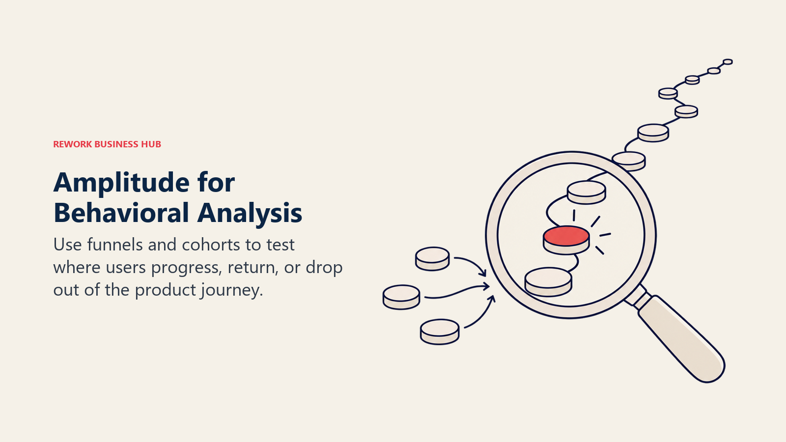 Amplitude for Behavioral Analysis illustrated by behavior lens showing use funnels and cohorts to test where users progress, return, or drop out of the product journey.