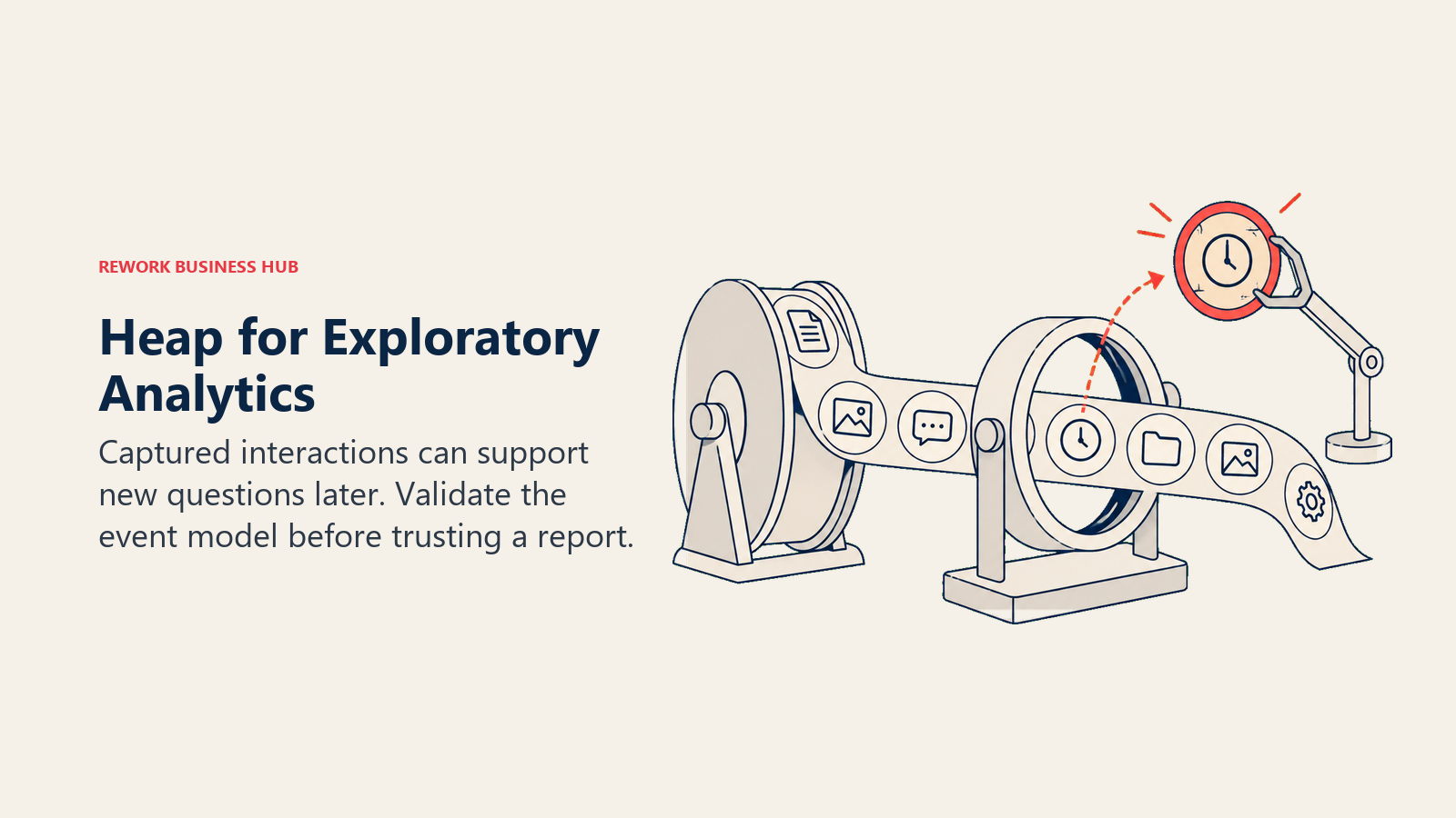 Heap for Exploratory Analytics illustrated by event spool showing captured interactions can support new questions later. Validate the event model before trusting a report.
