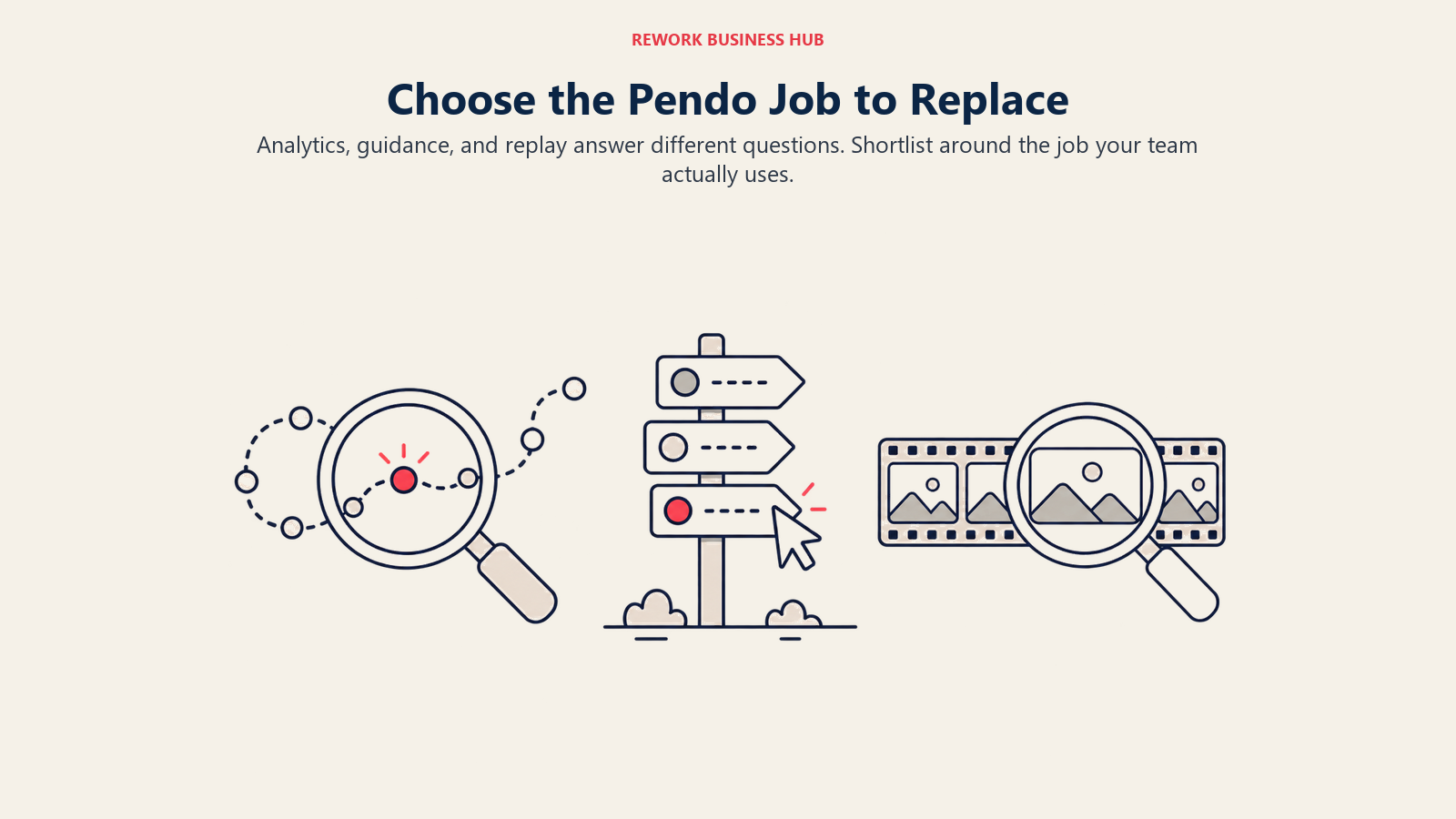 Choose the Pendo Job to Replace illustrated by job stations showing analytics, guidance, and replay answer different questions. Shortlist around the job your team actually uses.