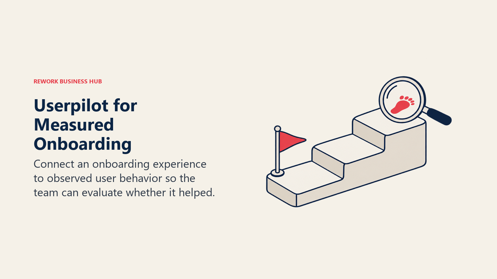 Userpilot for Measured Onboarding illustrated by onboarding stair showing connect an onboarding experience to observed user behavior so the team can evaluate whether it helped.