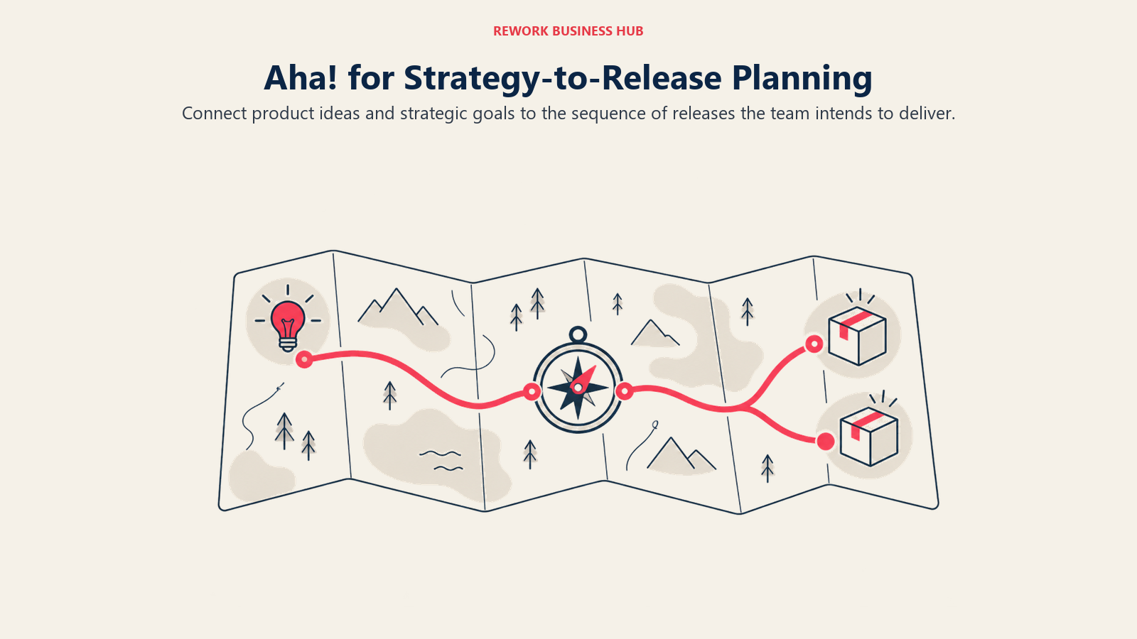 Aha! for Strategy-to-Release Planning illustrated by strategy map showing connect product ideas and strategic goals to the sequence of releases the team intends to deliver.