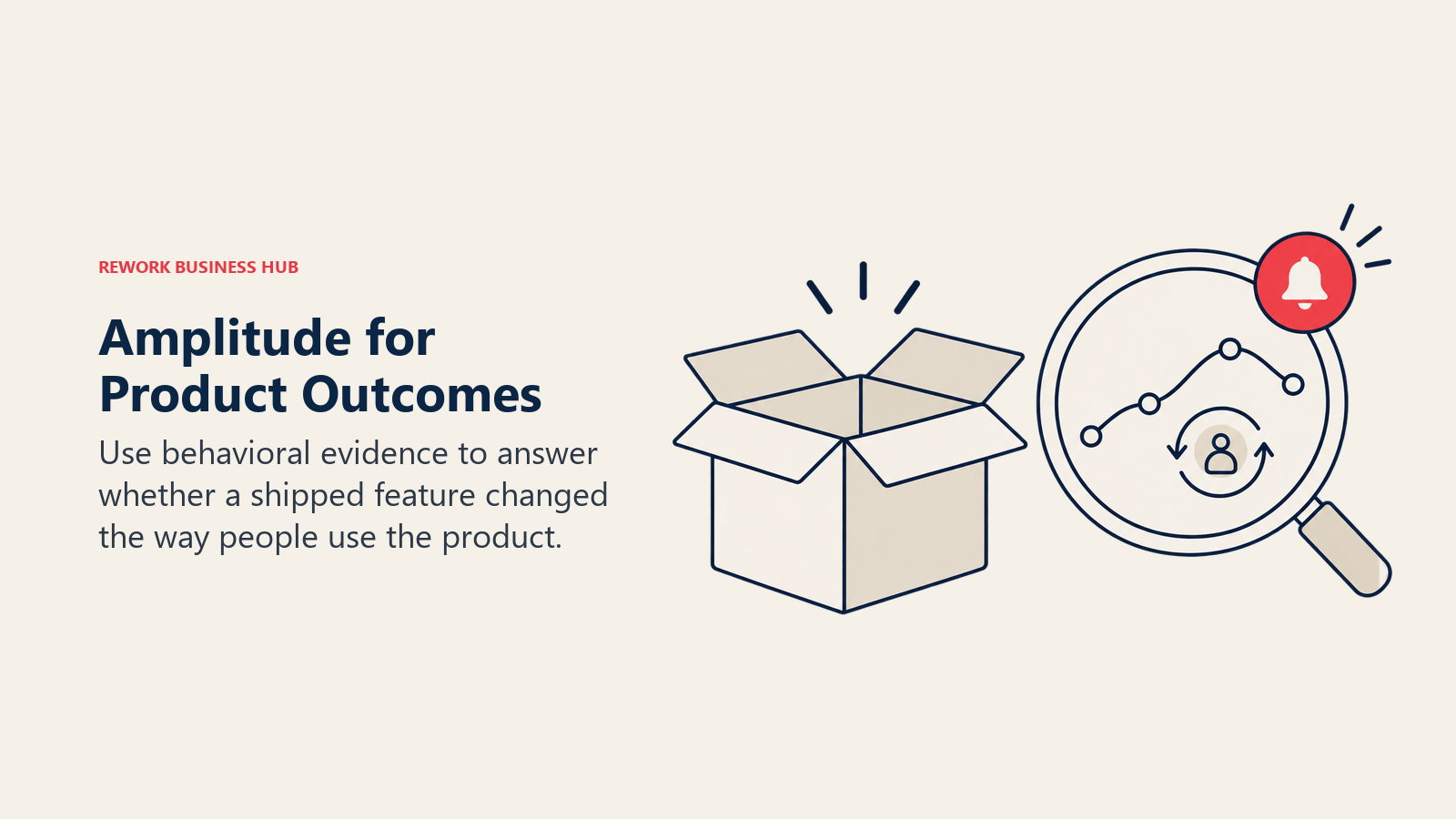 Amplitude for Product Outcomes illustrated by outcome lens showing use behavioral evidence to answer whether a shipped feature changed the way people use the product.