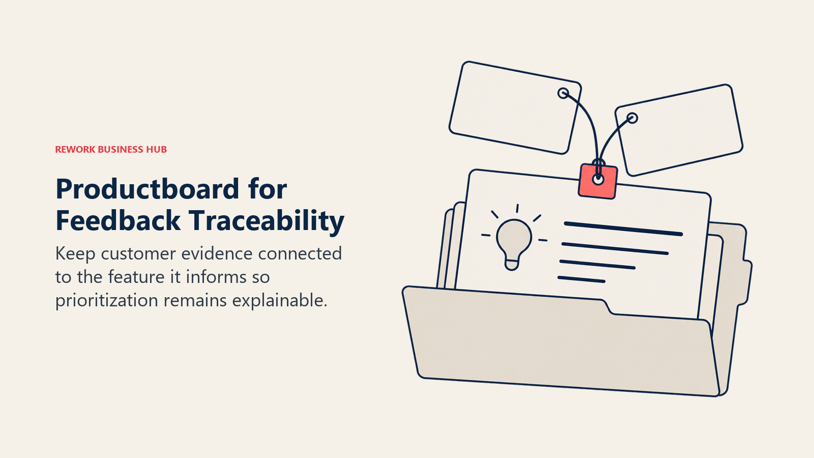 Productboard for Feedback Traceability illustrated by evidence thread showing keep customer evidence connected to the feature it informs so prioritization remains explainable.