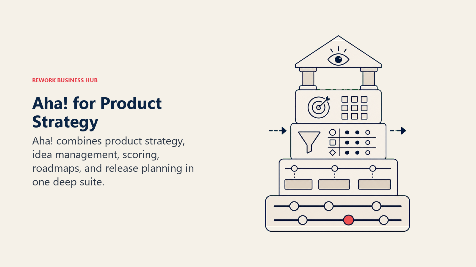 Aha! for Product Strategy: product strategy tower