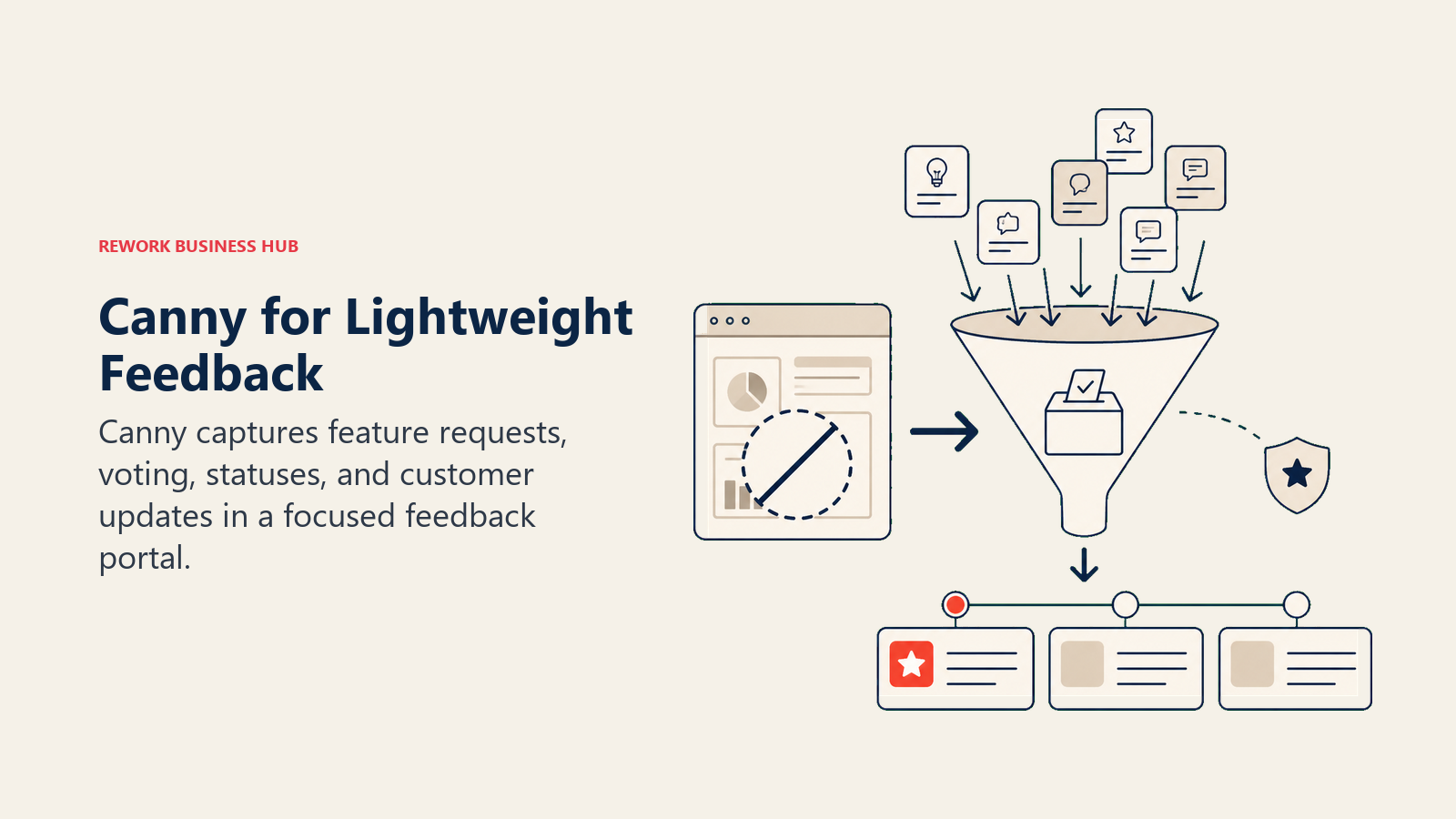 Canny for Lightweight Feedback: feedback voting funnel