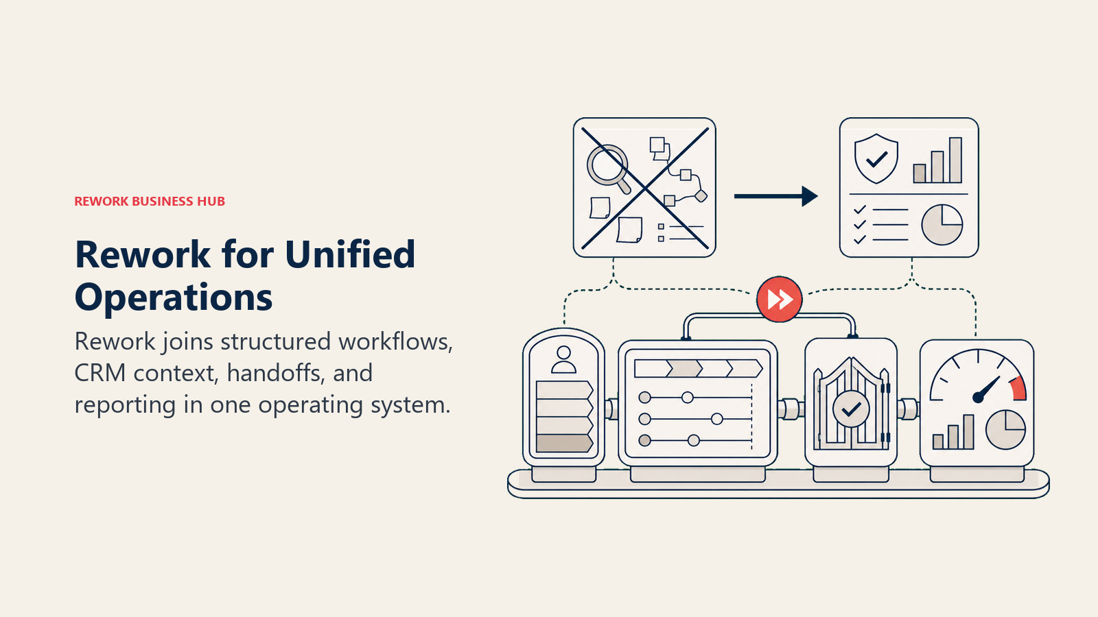 Rework for Unified Operations: unified operations workbench