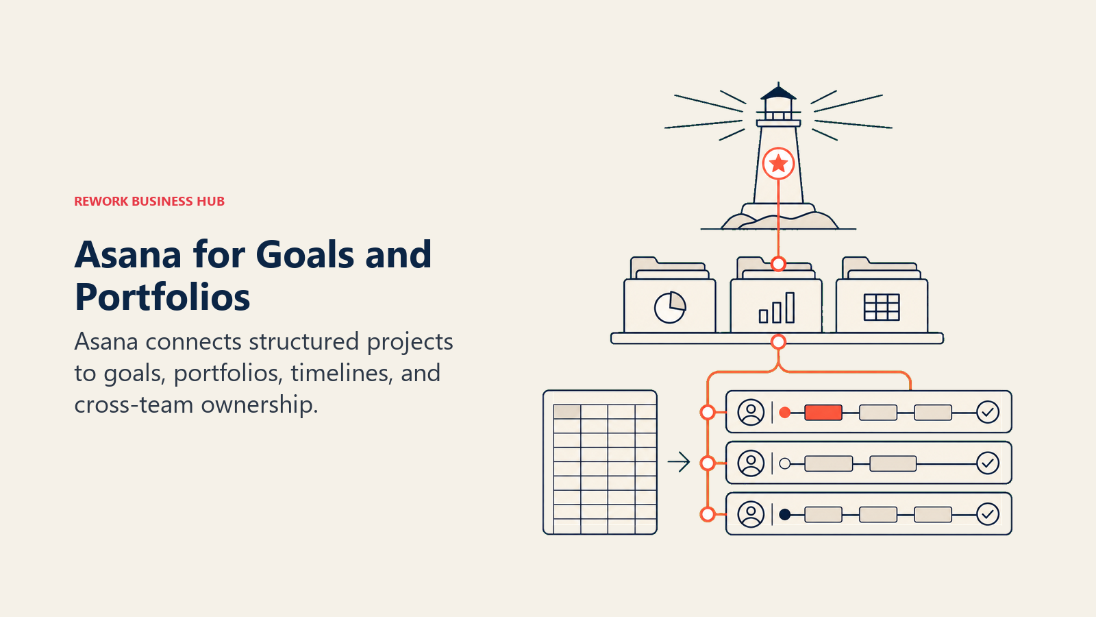 Asana for Goals and Portfolios: goals and portfolio stack