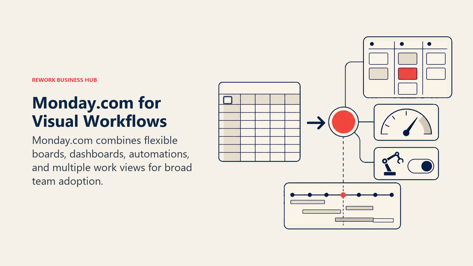 Monday.com for Visual Workflows: visual work board station