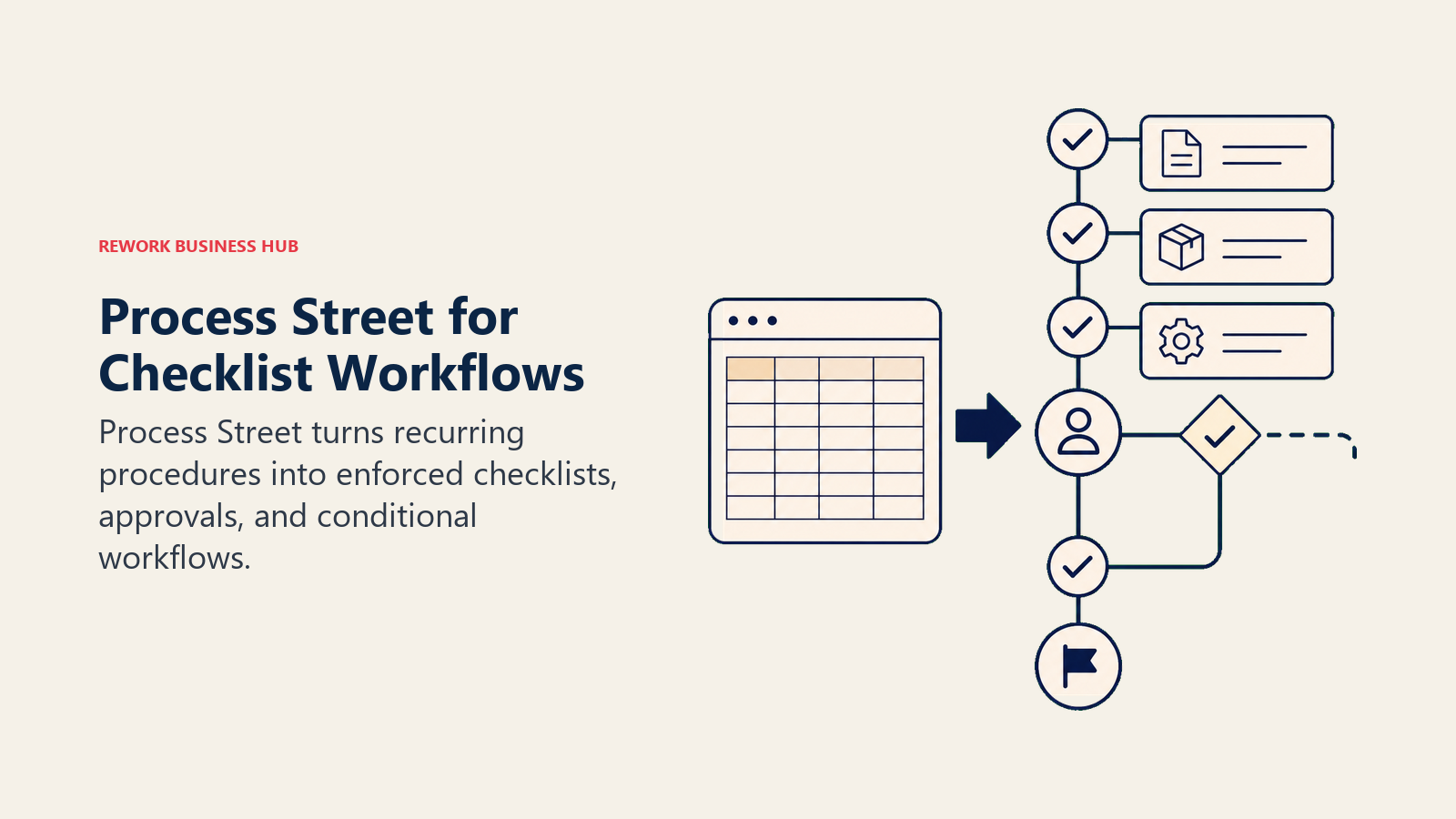 Process Street for Checklist Workflows: conditional checklist rail