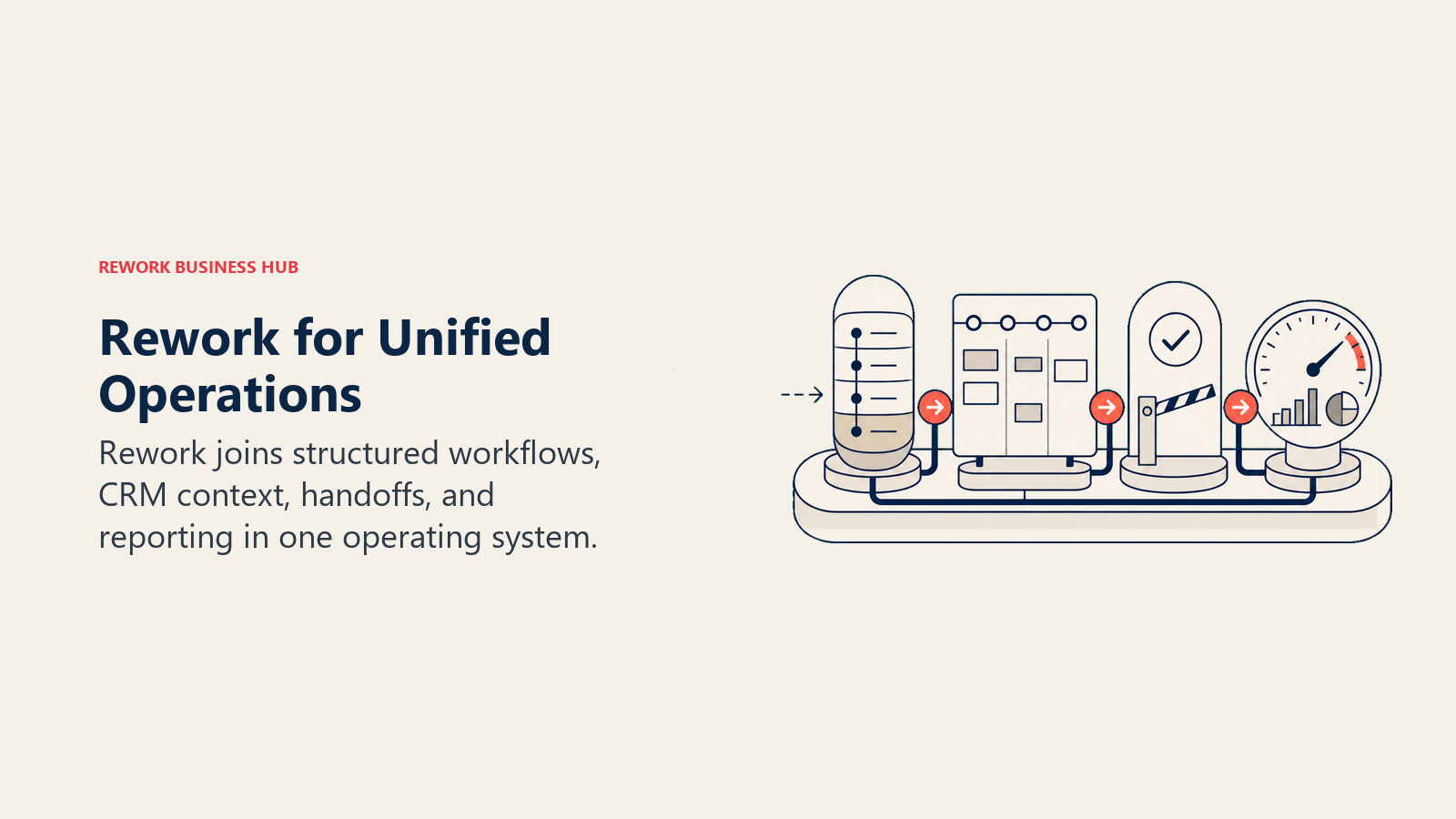 Rework for Unified Operations: unified operations workbench