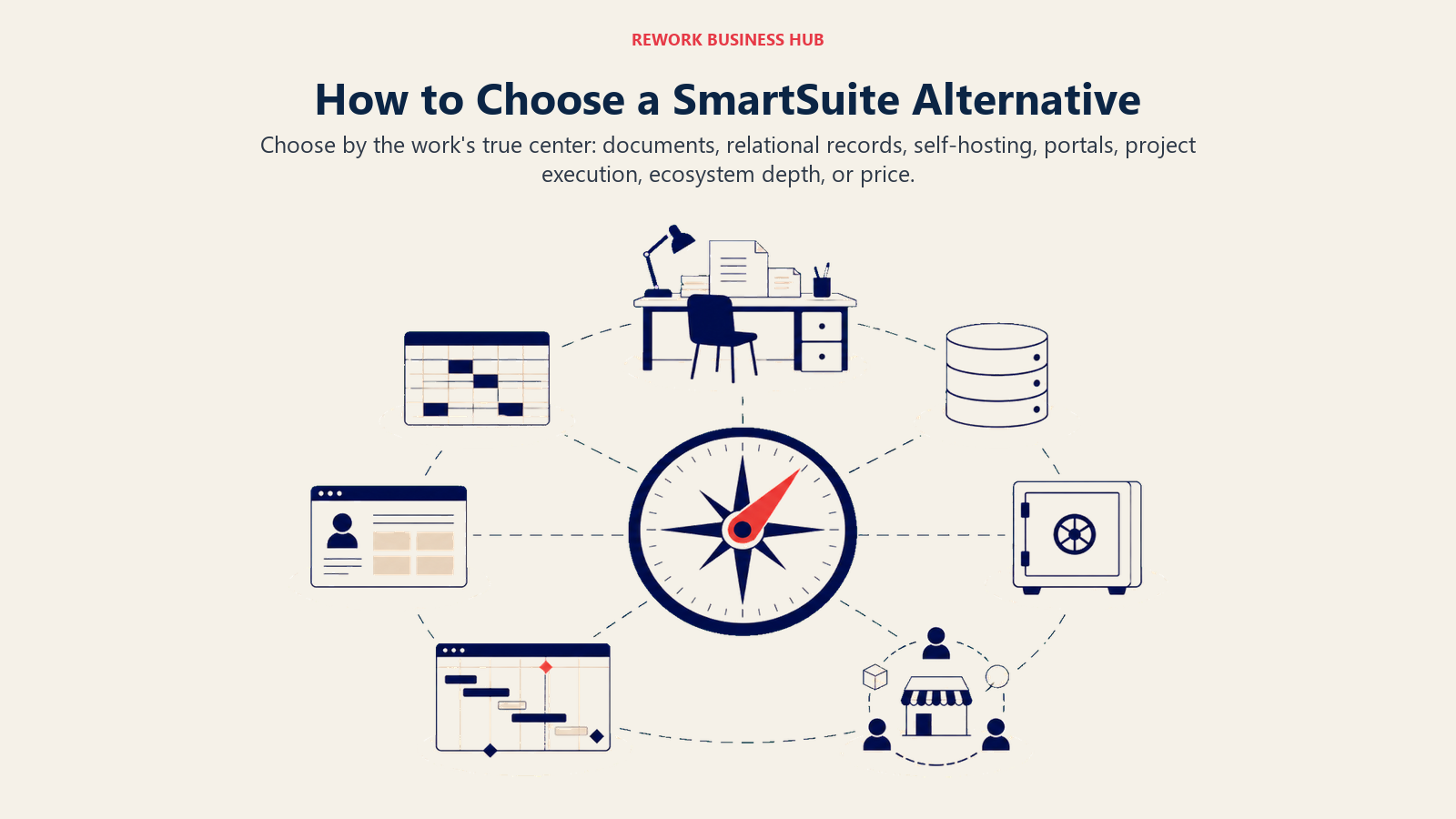 How to Choose a SmartSuite Alternative shown as seven-way operations compass