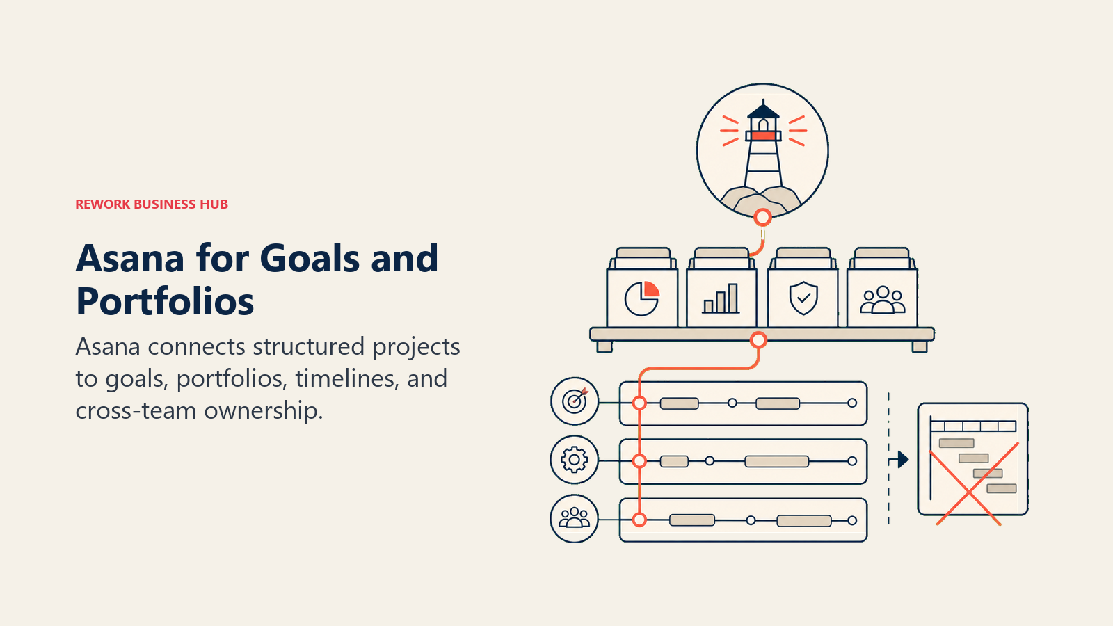 Asana for Goals and Portfolios: goals and portfolio stack