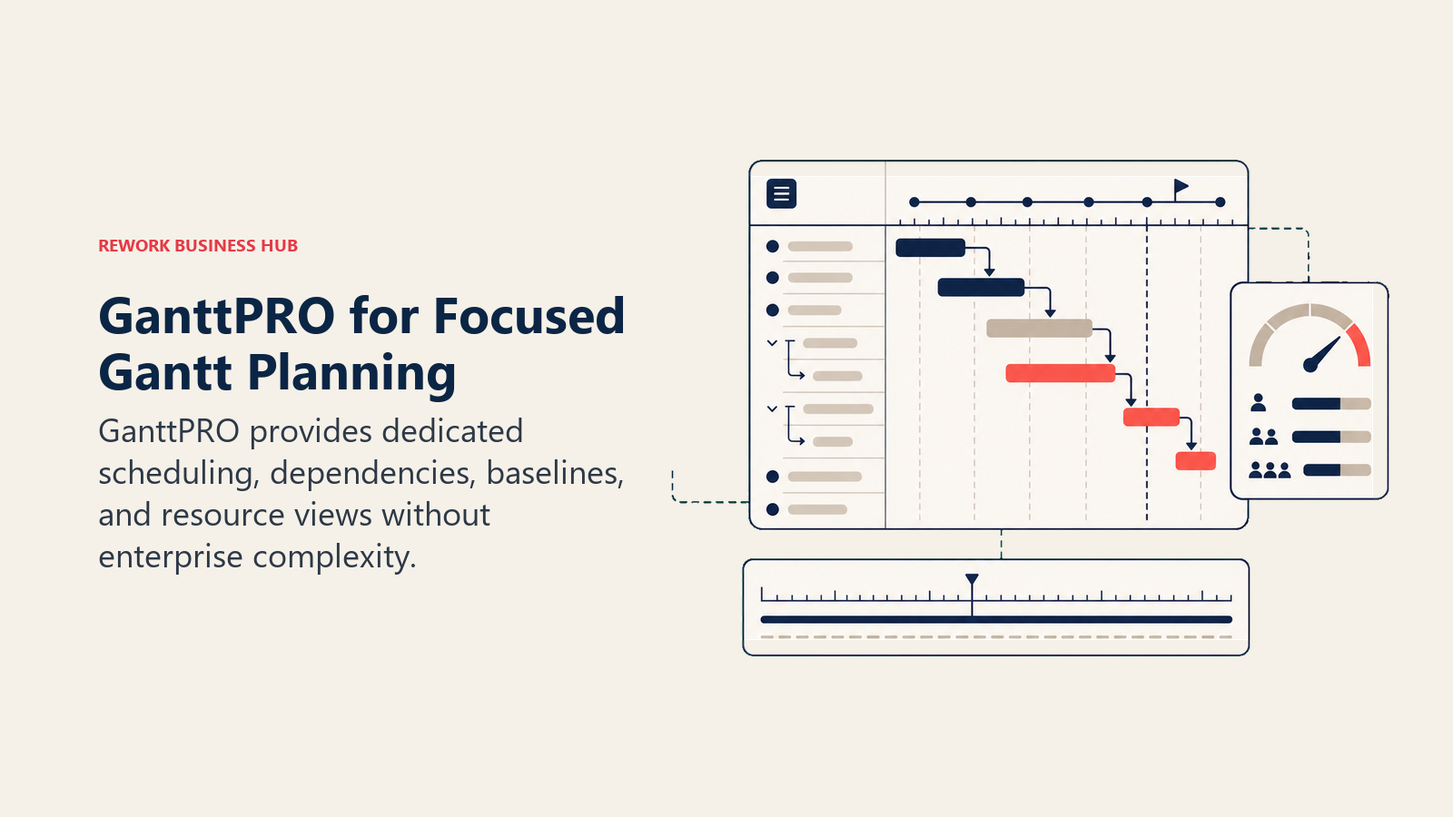 GanttPRO for Focused Gantt Planning: focused Gantt instrument