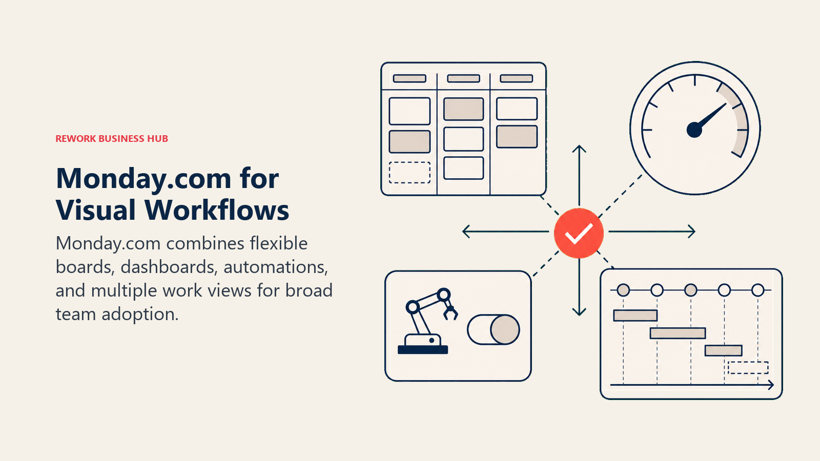 Monday.com for Visual Workflows: visual work board station