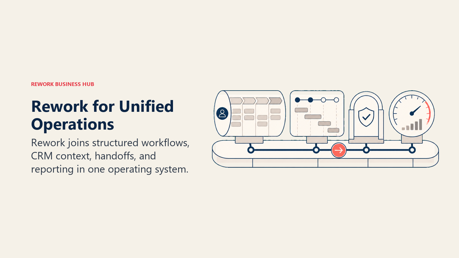 Rework for Unified Operations: unified operations workbench