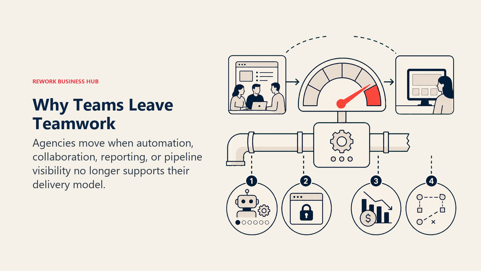 Why Teams Leave Teamwork: agency delivery strain gauge