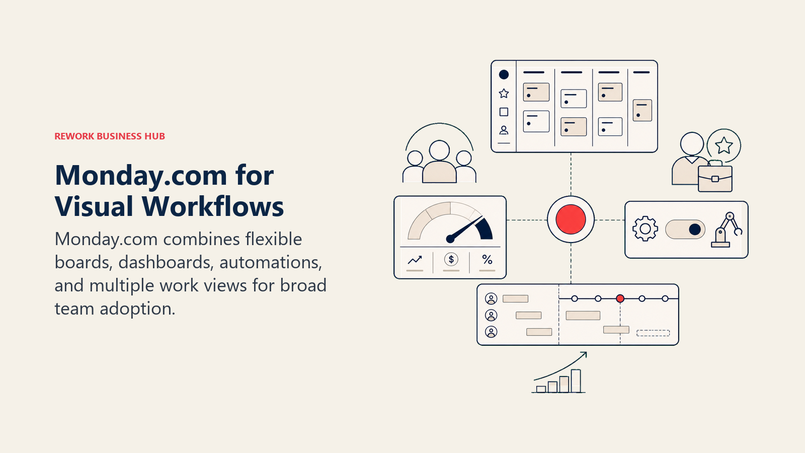 Monday.com for Visual Workflows: visual work board station