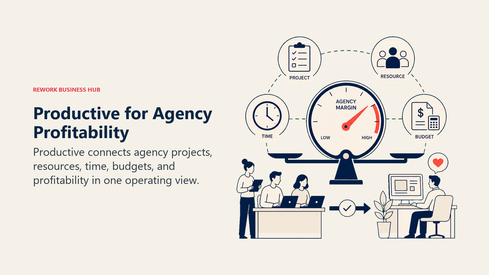 Productive for Agency Profitability: agency profitability balance
