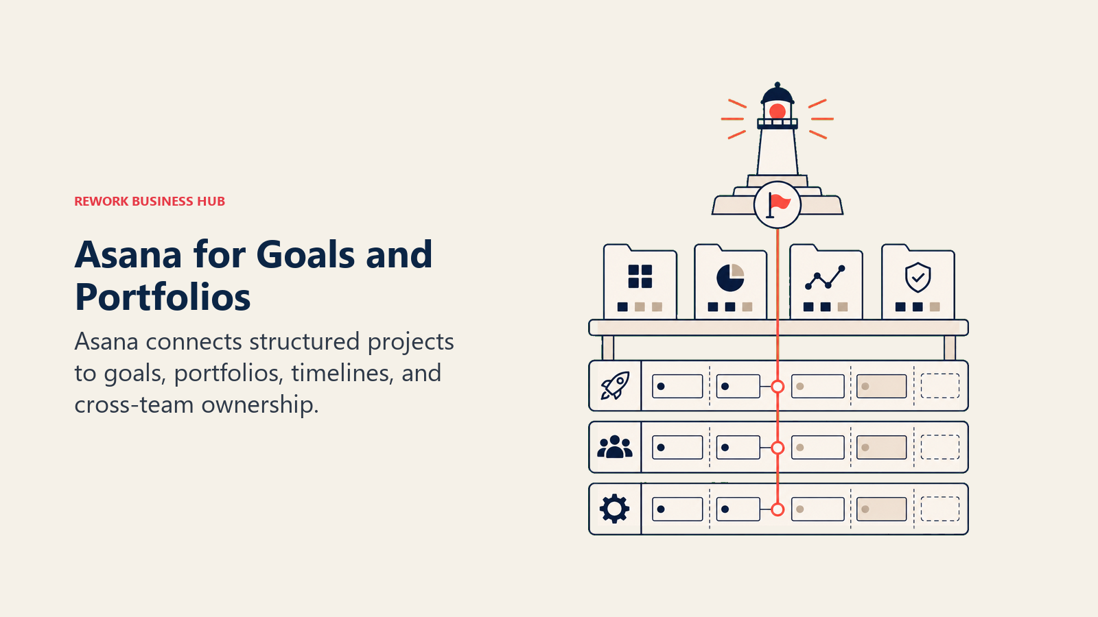 Asana for Goals and Portfolios: goals and portfolio stack