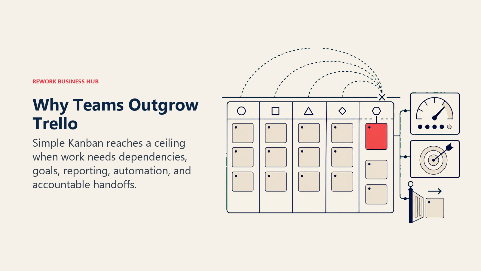 Why Teams Outgrow Trello: Kanban capacity ceiling