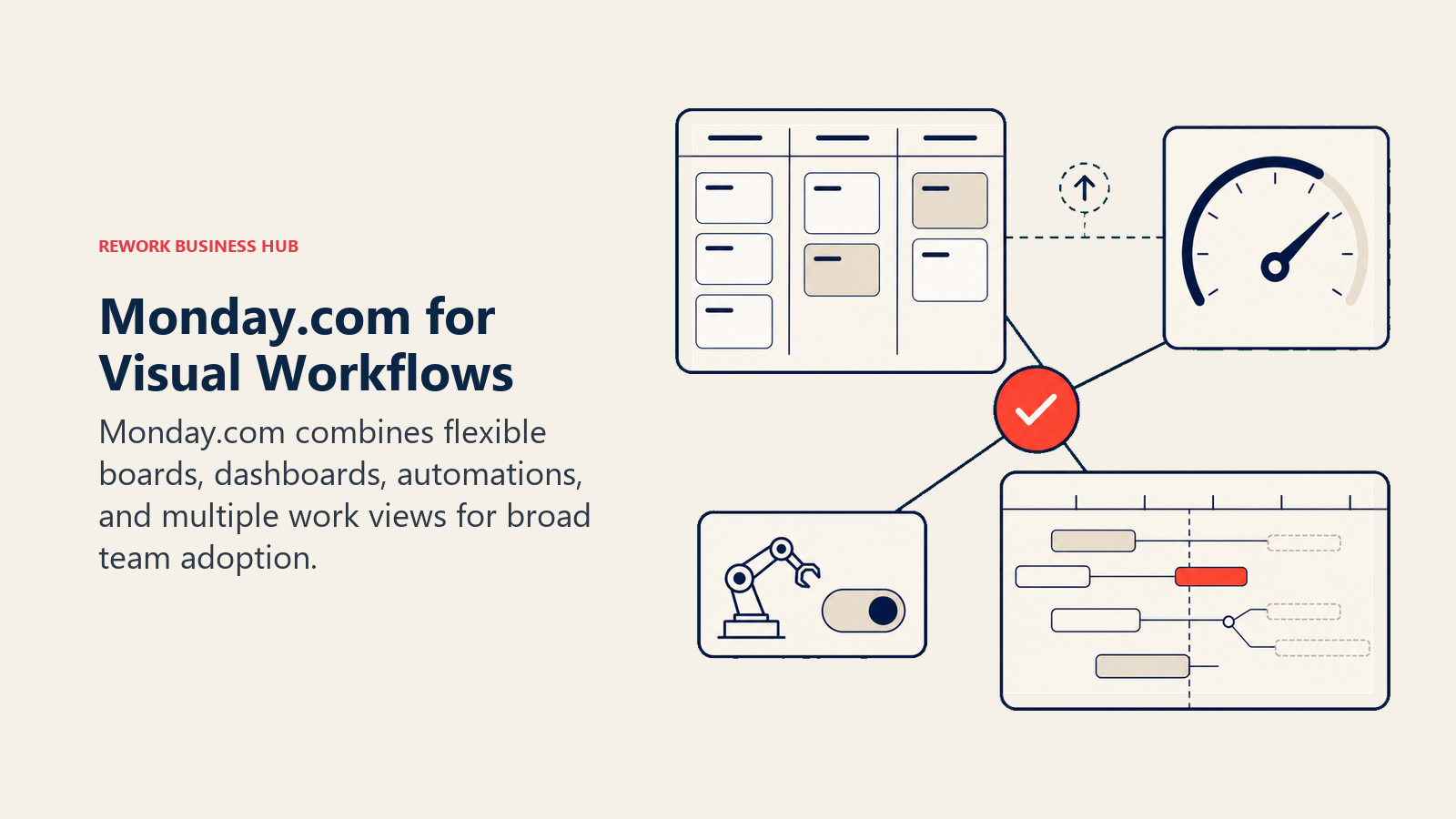 Monday.com for Visual Workflows: visual work board station